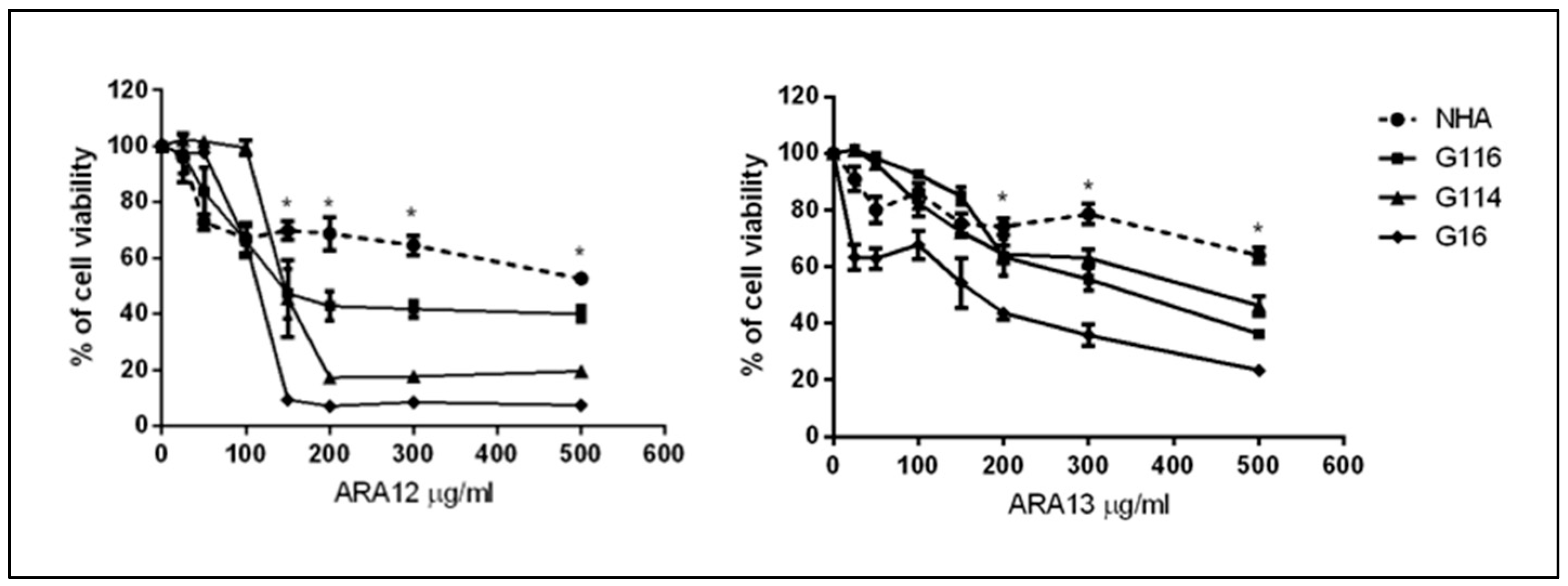 Cells 12 01906 g002 Cells 12 01906 g002