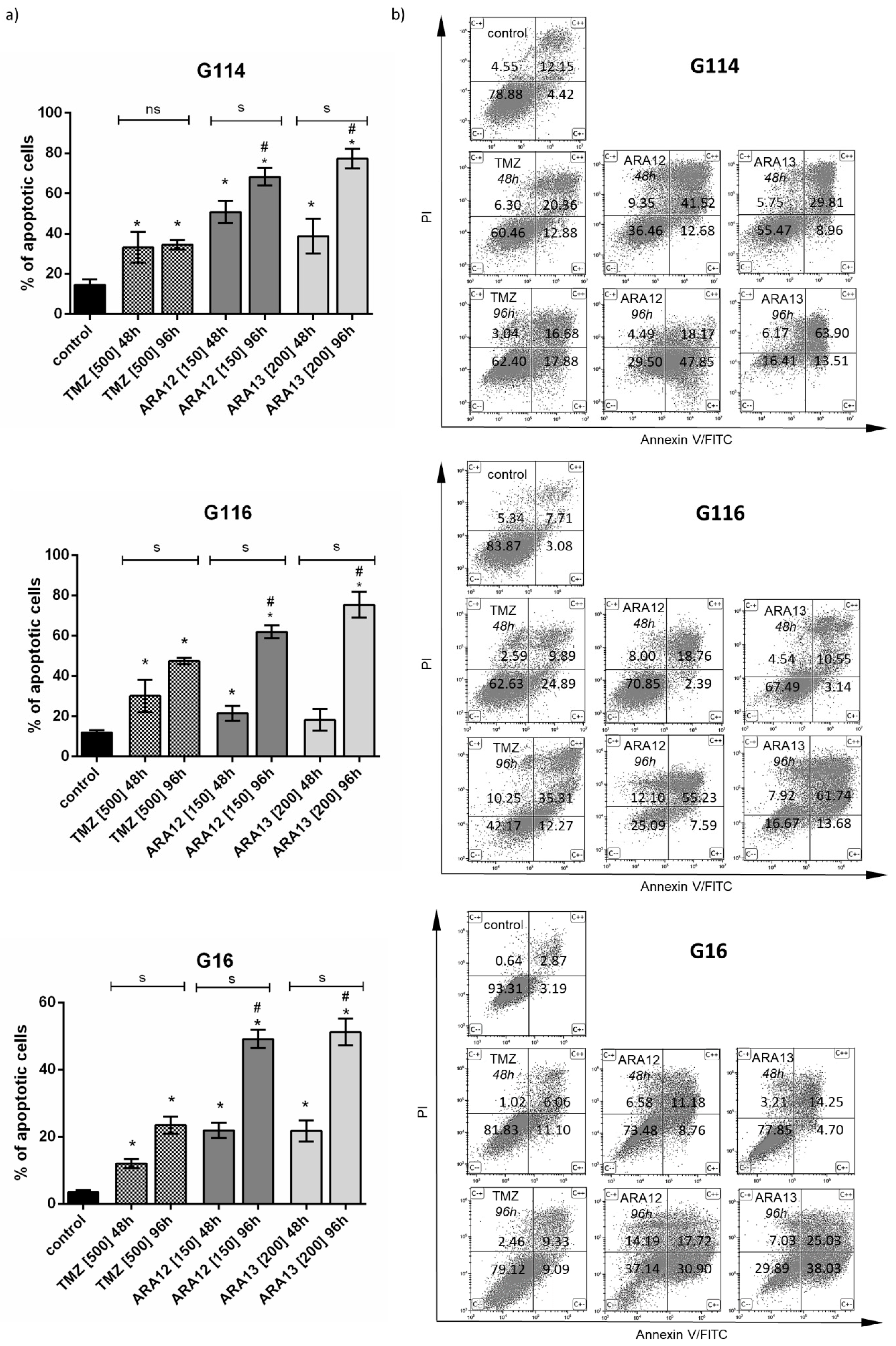 Cells 12 01906 g004 Cells 12 01906 g004