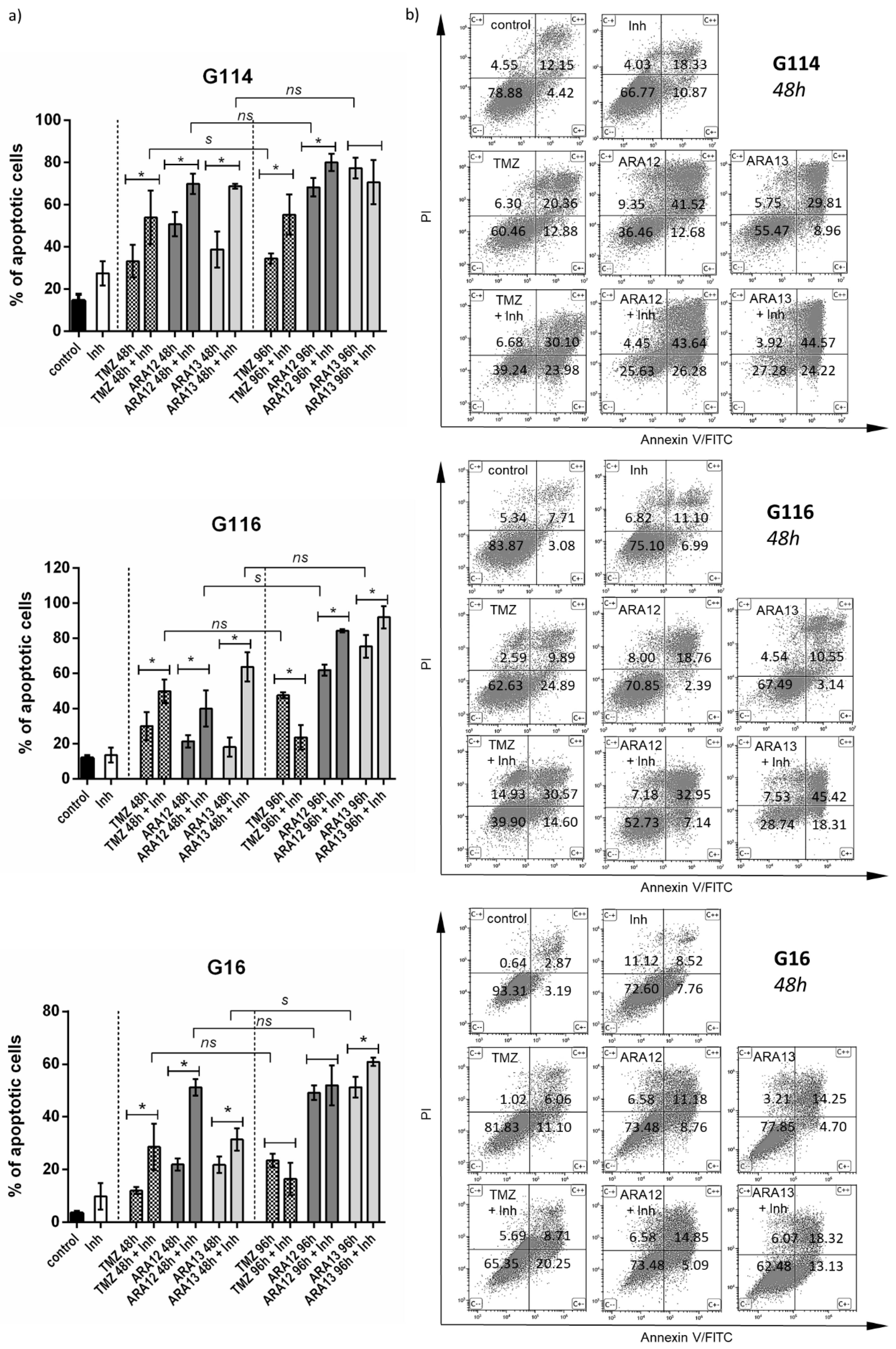 Cells 12 01906 g008 Cells 12 01906 g008