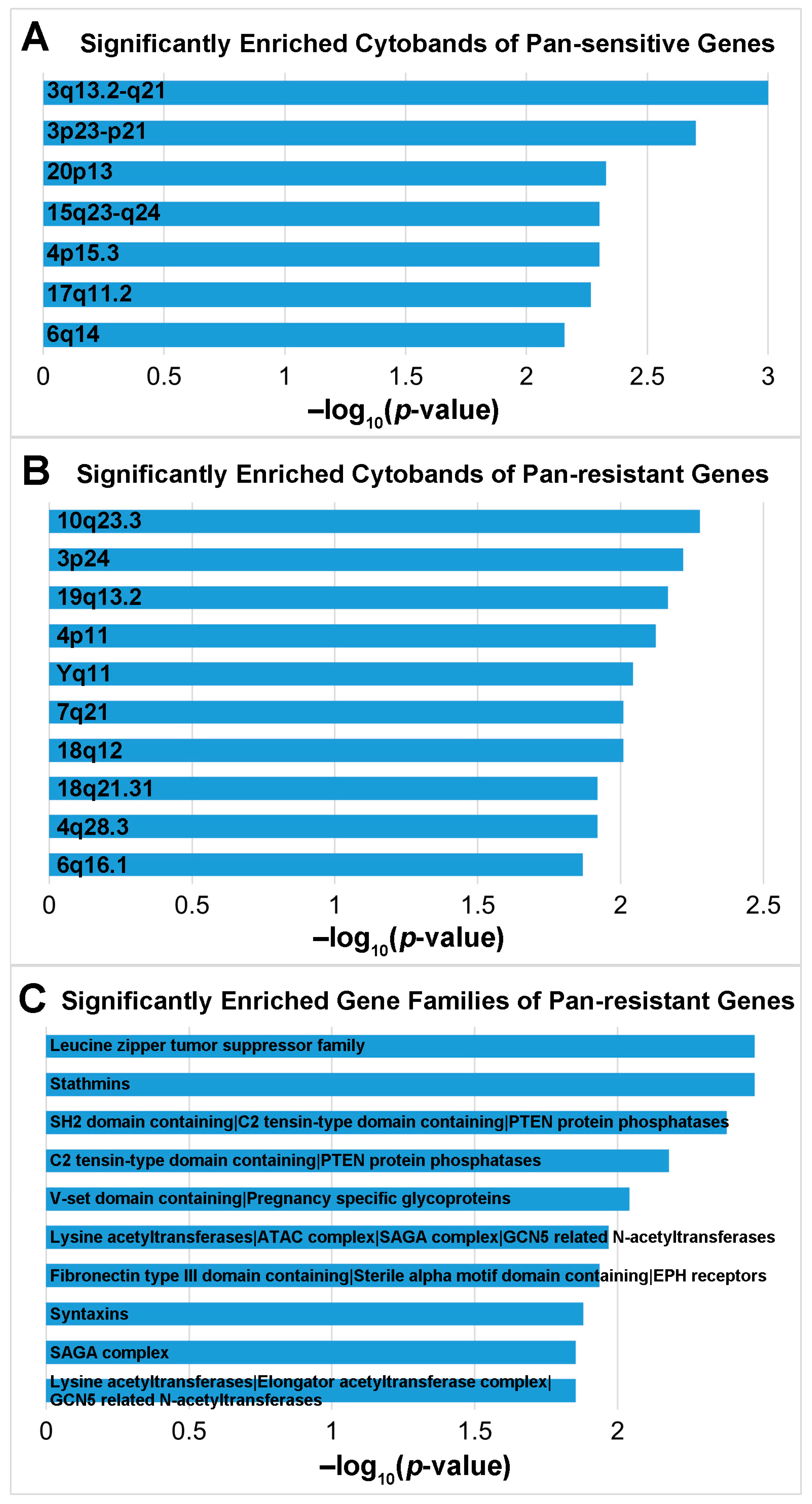 Cells 12 01917 g006 Cells 12 01917 g006