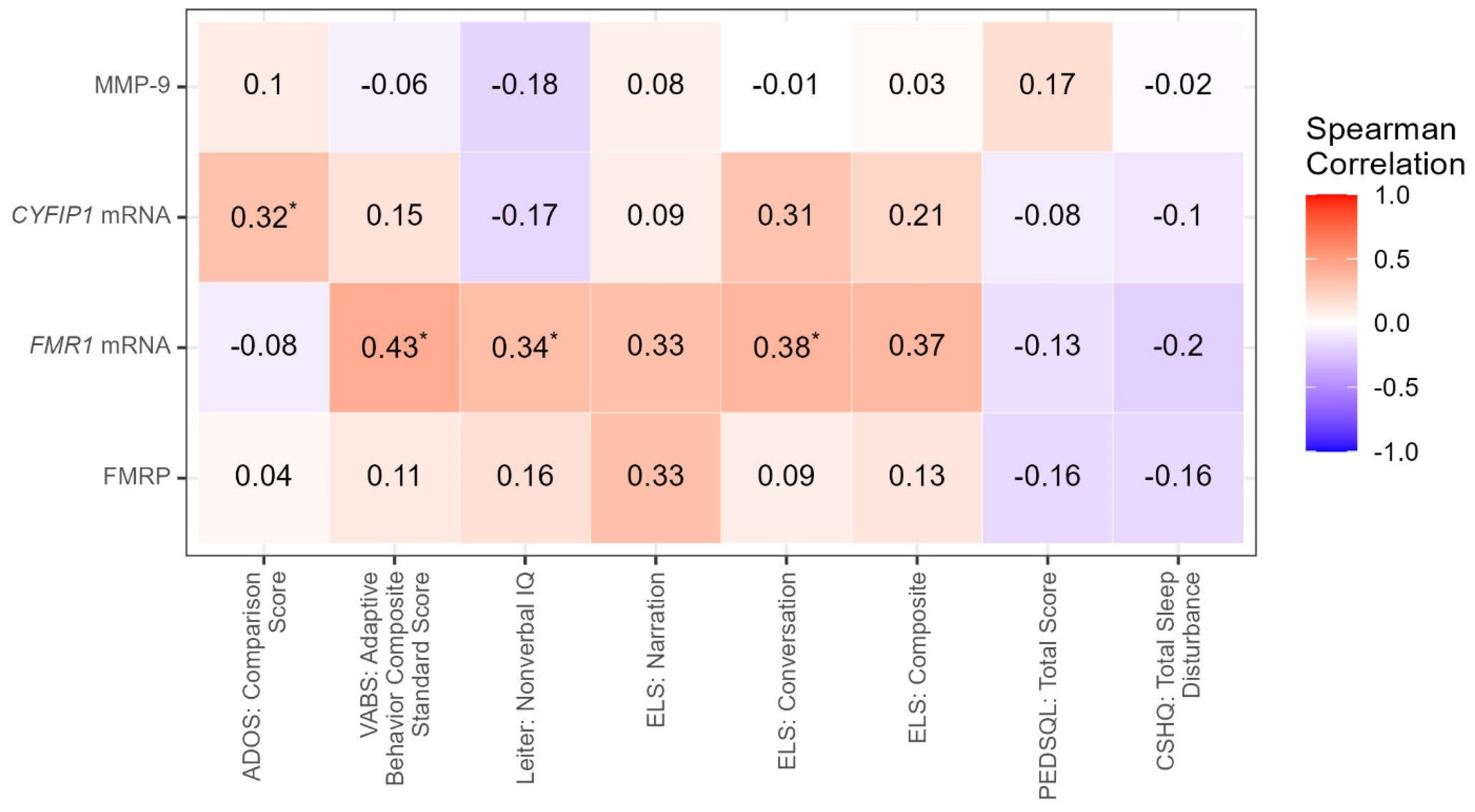 Cells 12 01920 g001 Cells 12 01920 g001
