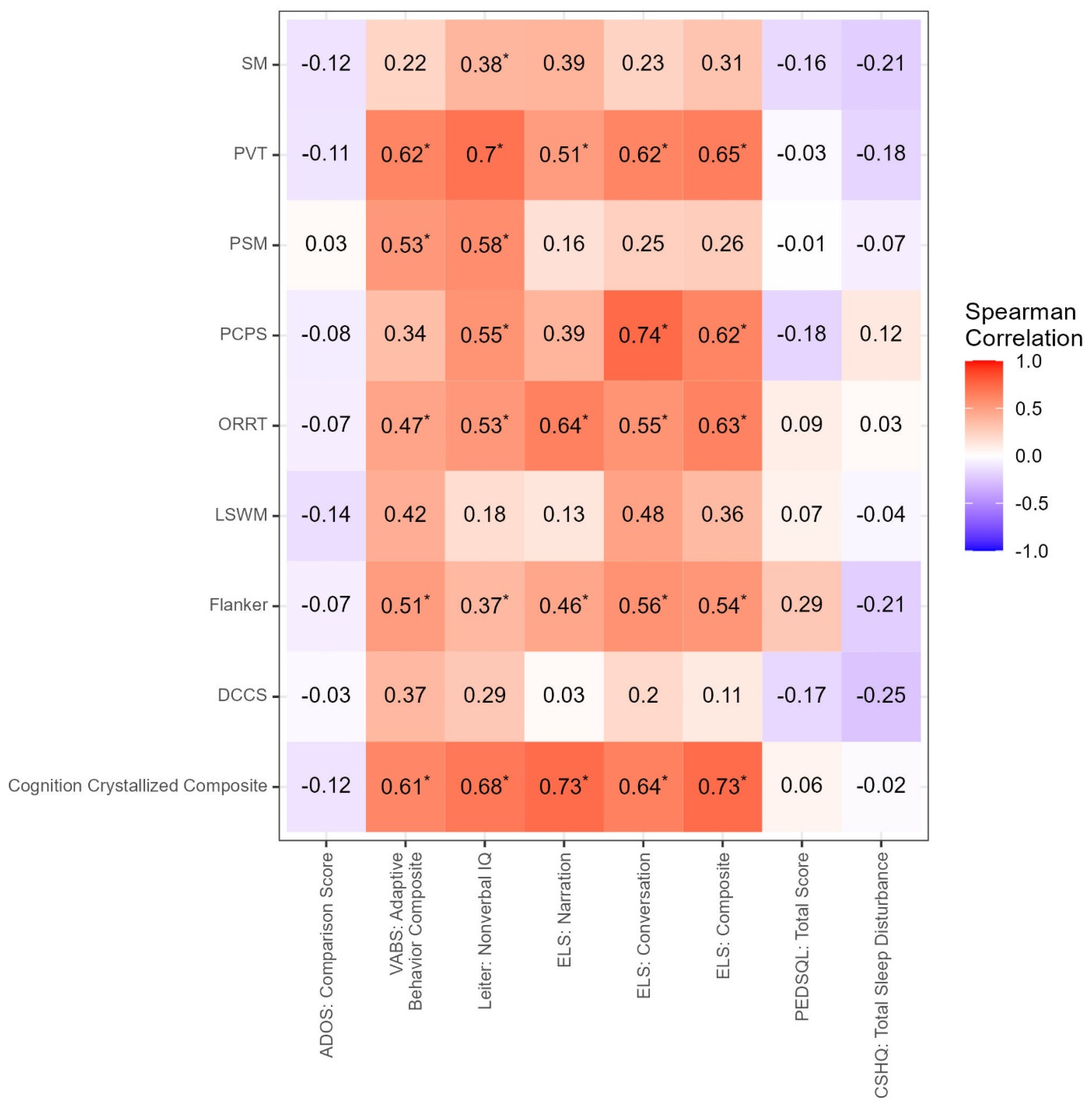 Cells 12 01920 g004 Cells 12 01920 g004
