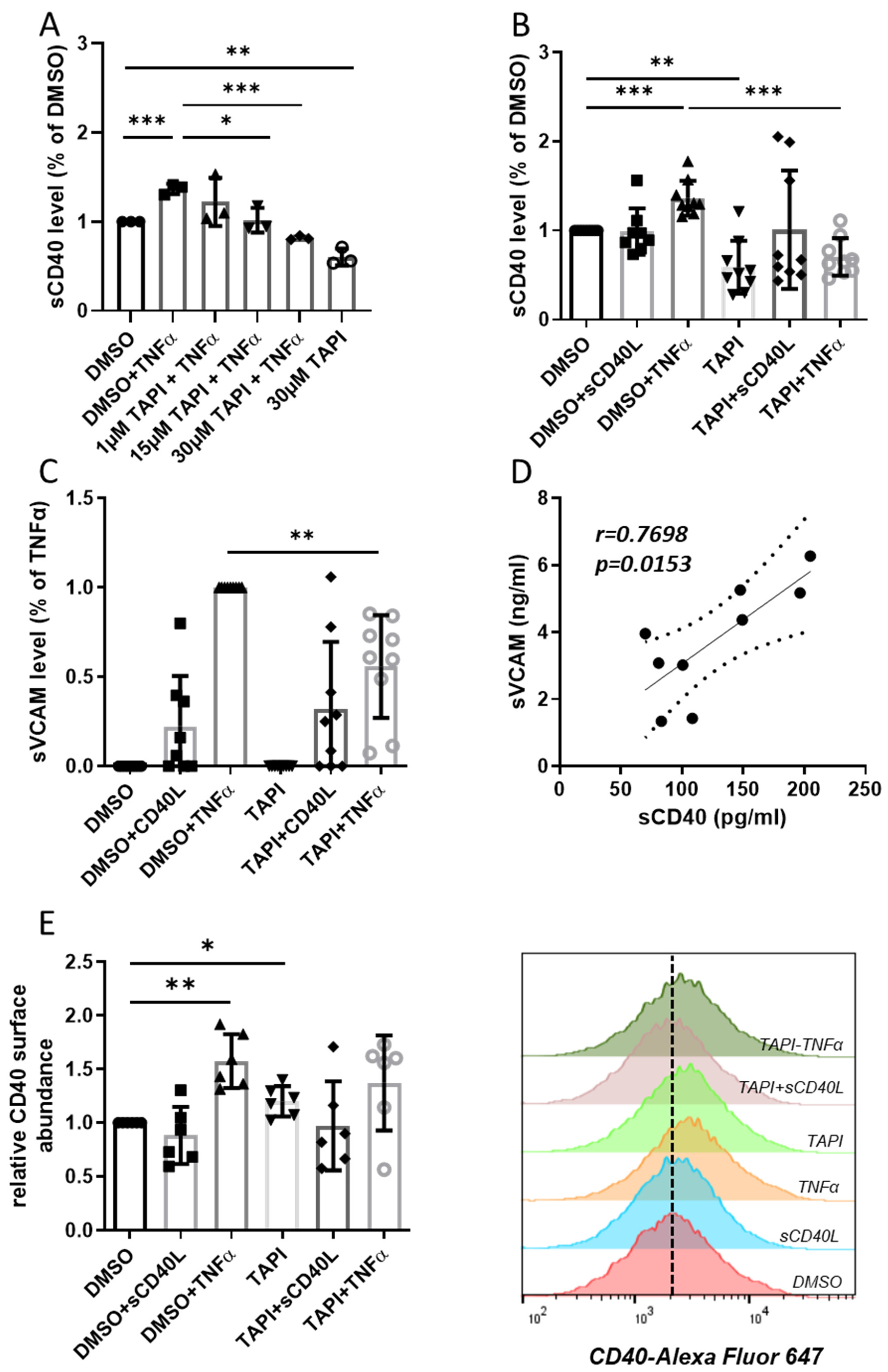 Cells 12 01926 g001 Cells 12 01926 g001