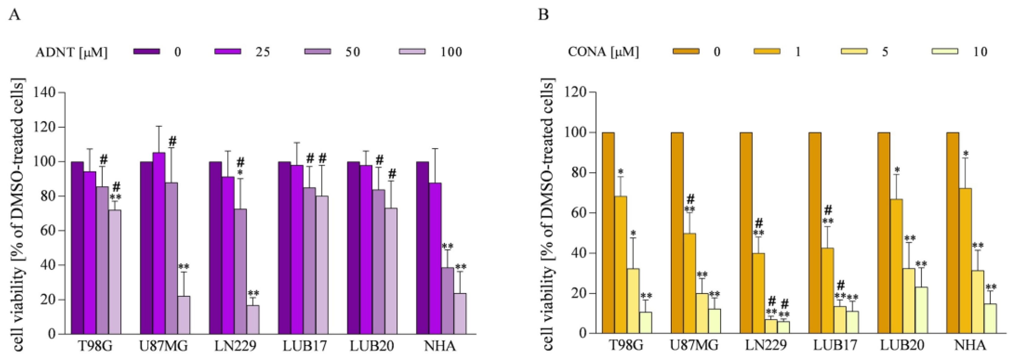 Cells 12 01934 g002 Cells 12 01934 g002