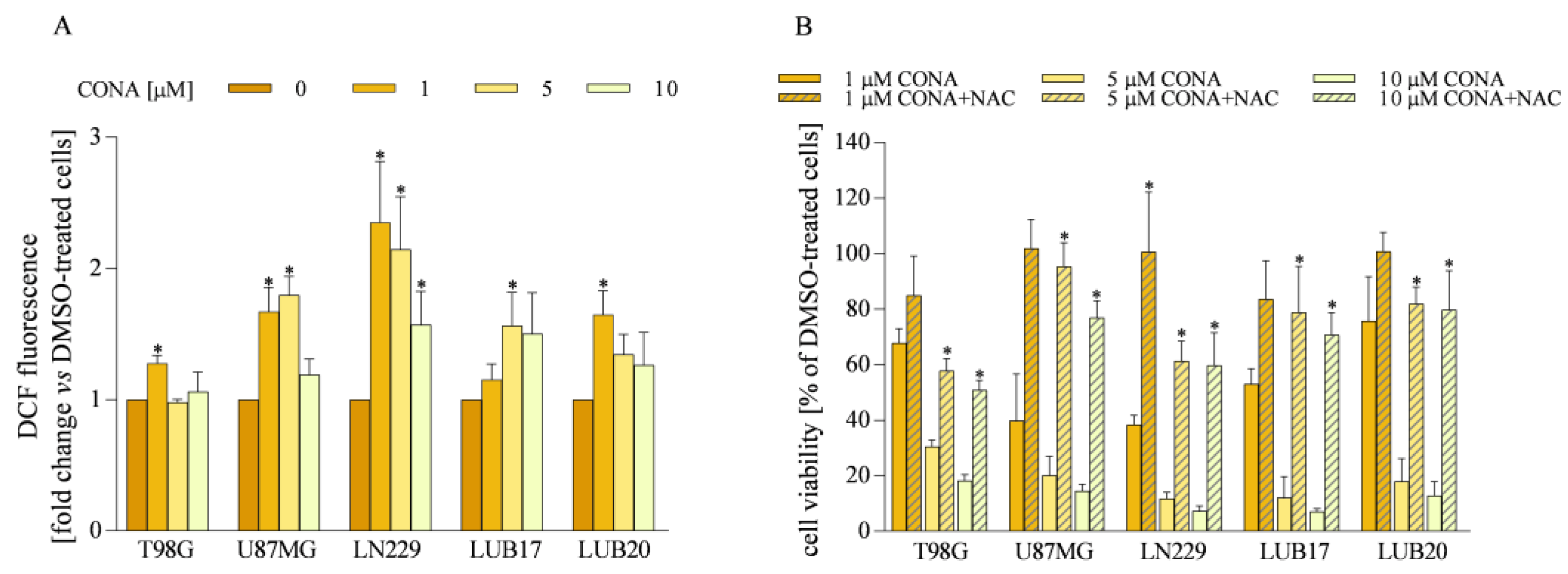 Cells 12 01934 g006 Cells 12 01934 g006