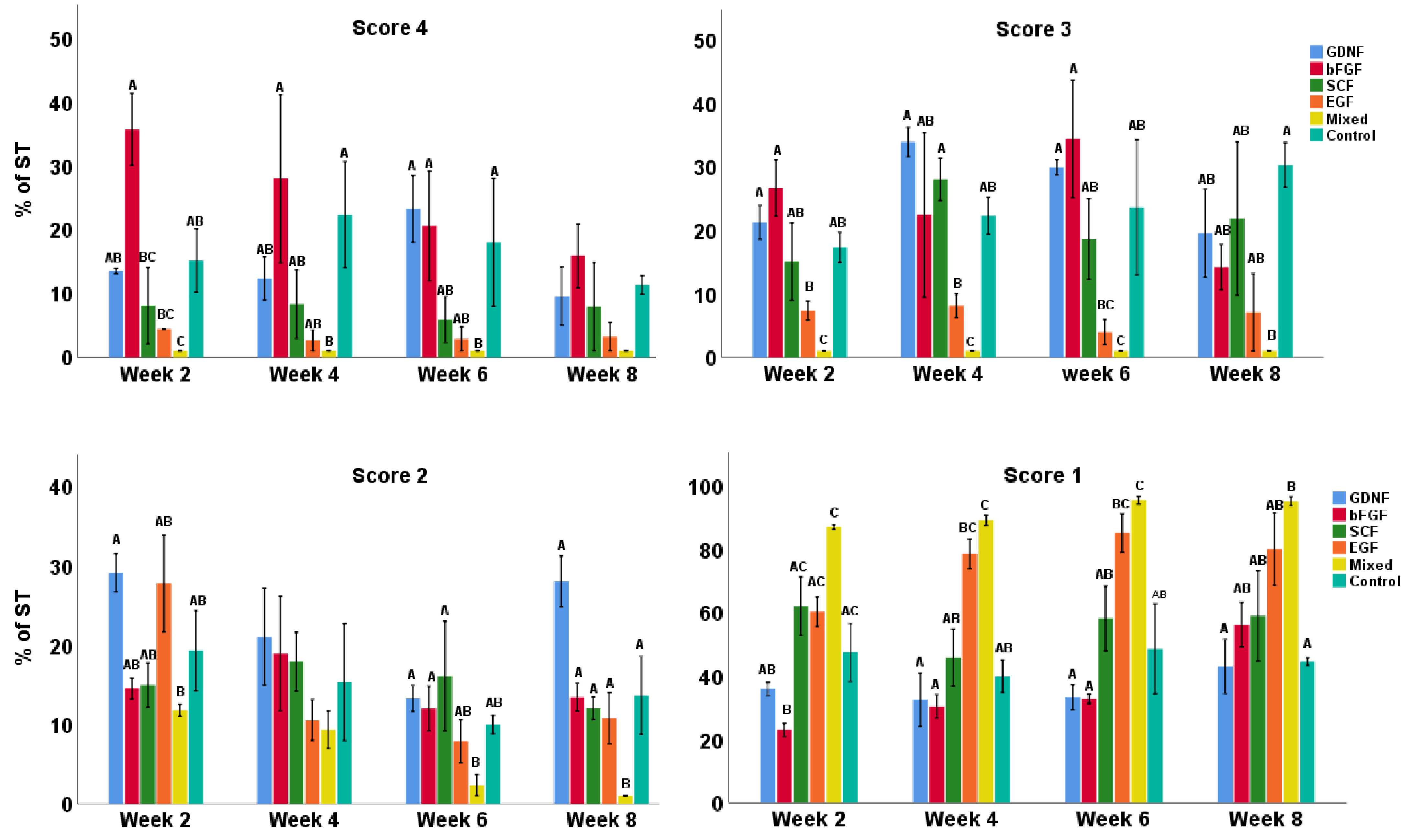 Cells 12 02234 g003 Cells 12 02234 g003