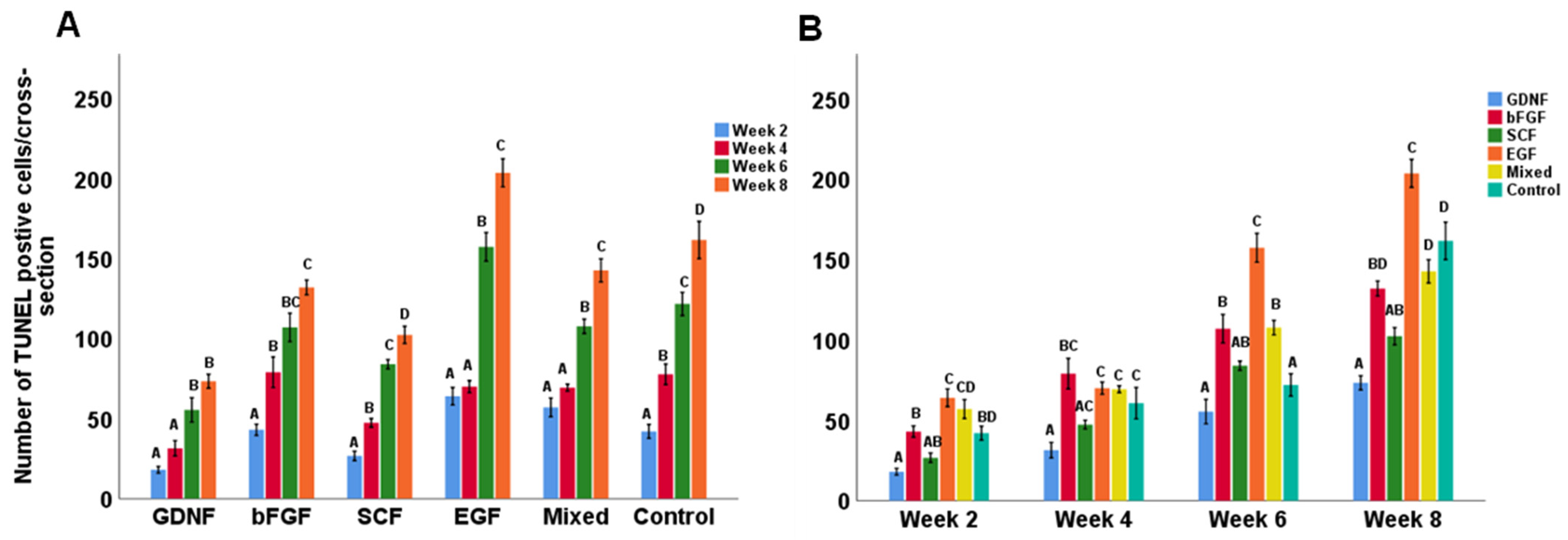 Cells 12 02234 g005 Cells 12 02234 g005
