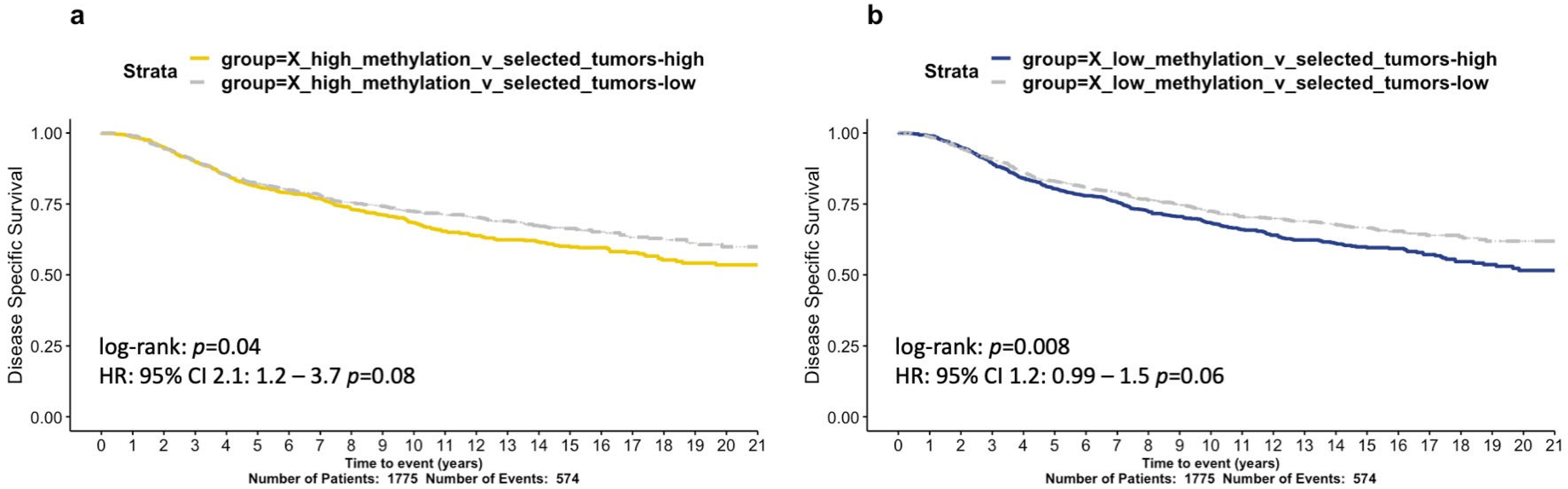 Cells 12 02245 g006 Cells 12 02245 g006