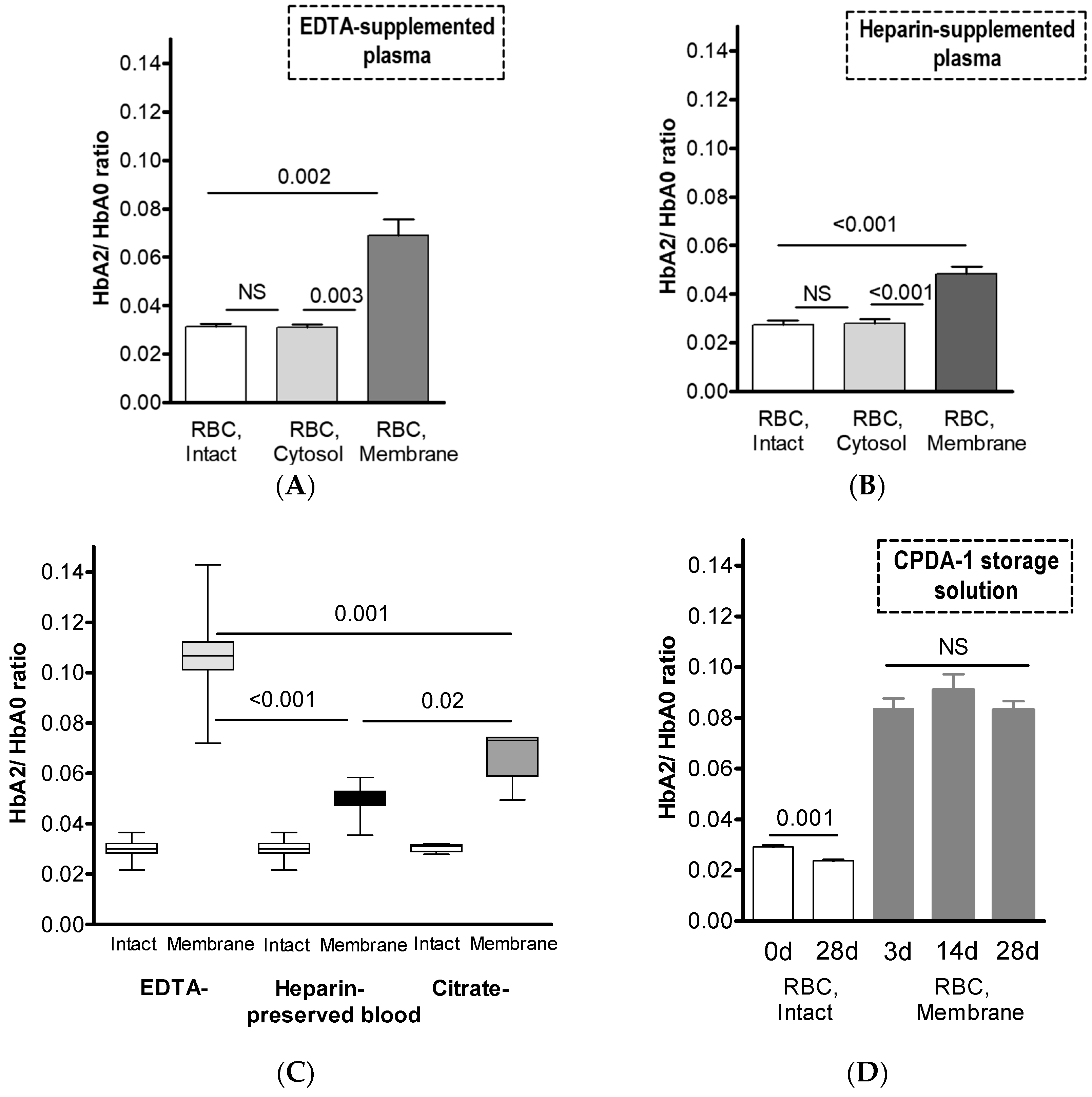 Cells 12 02280 g001 Cells 12 02280 g001