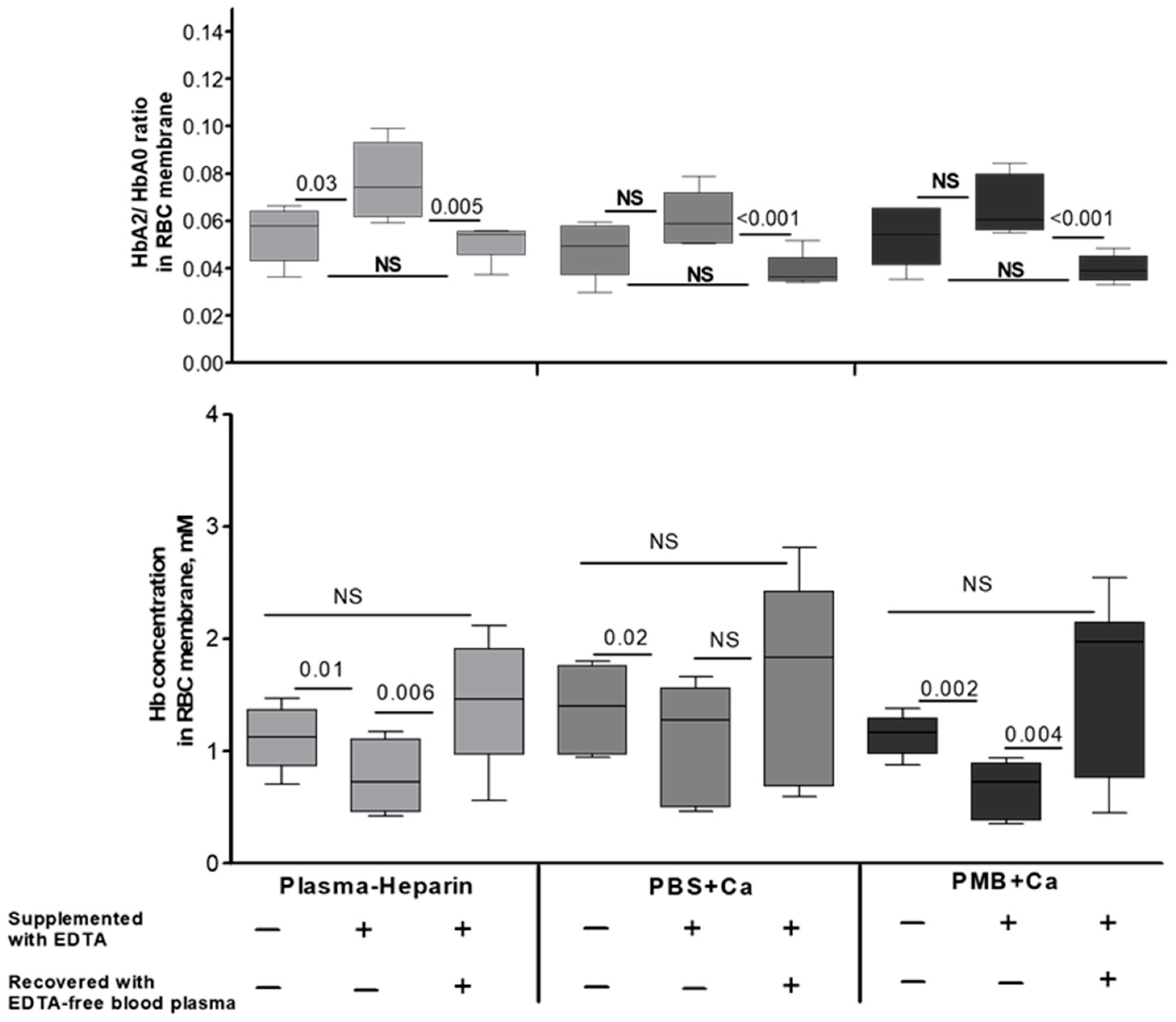 Cells 12 02280 g005 Cells 12 02280 g005
