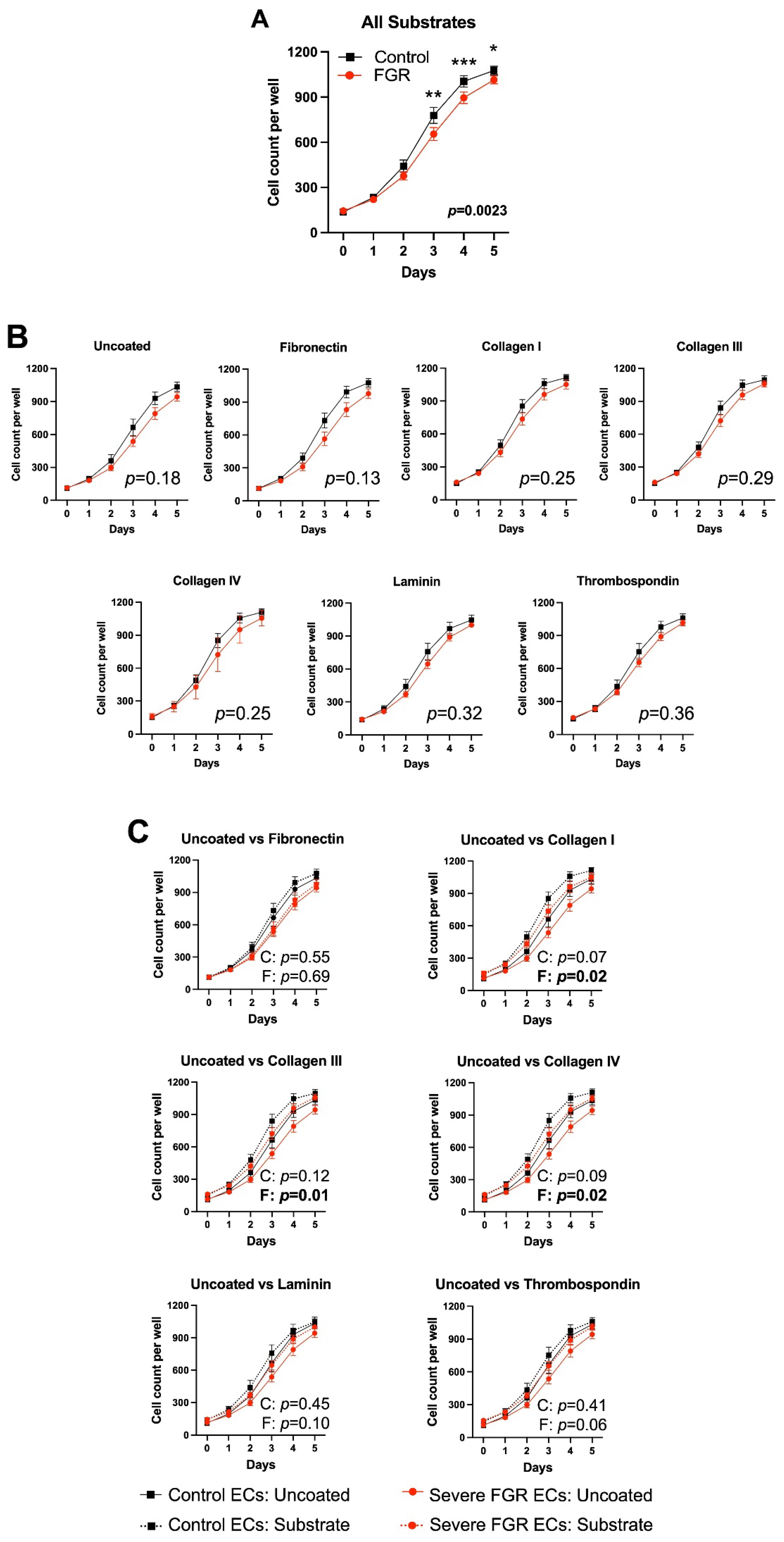 Cells 12 02339 g003 Cells 12 02339 g003