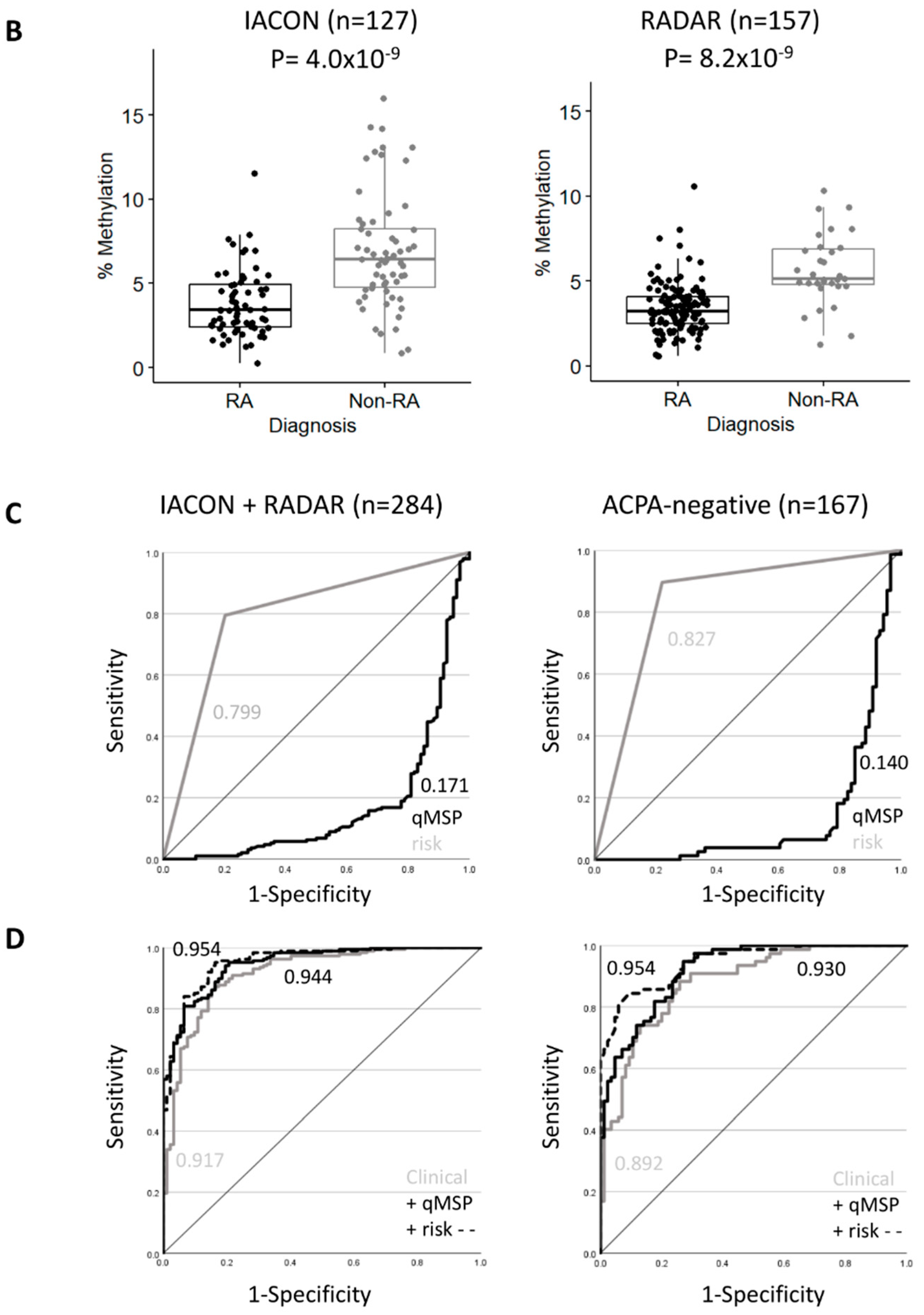 Cells 12 02376 g002b