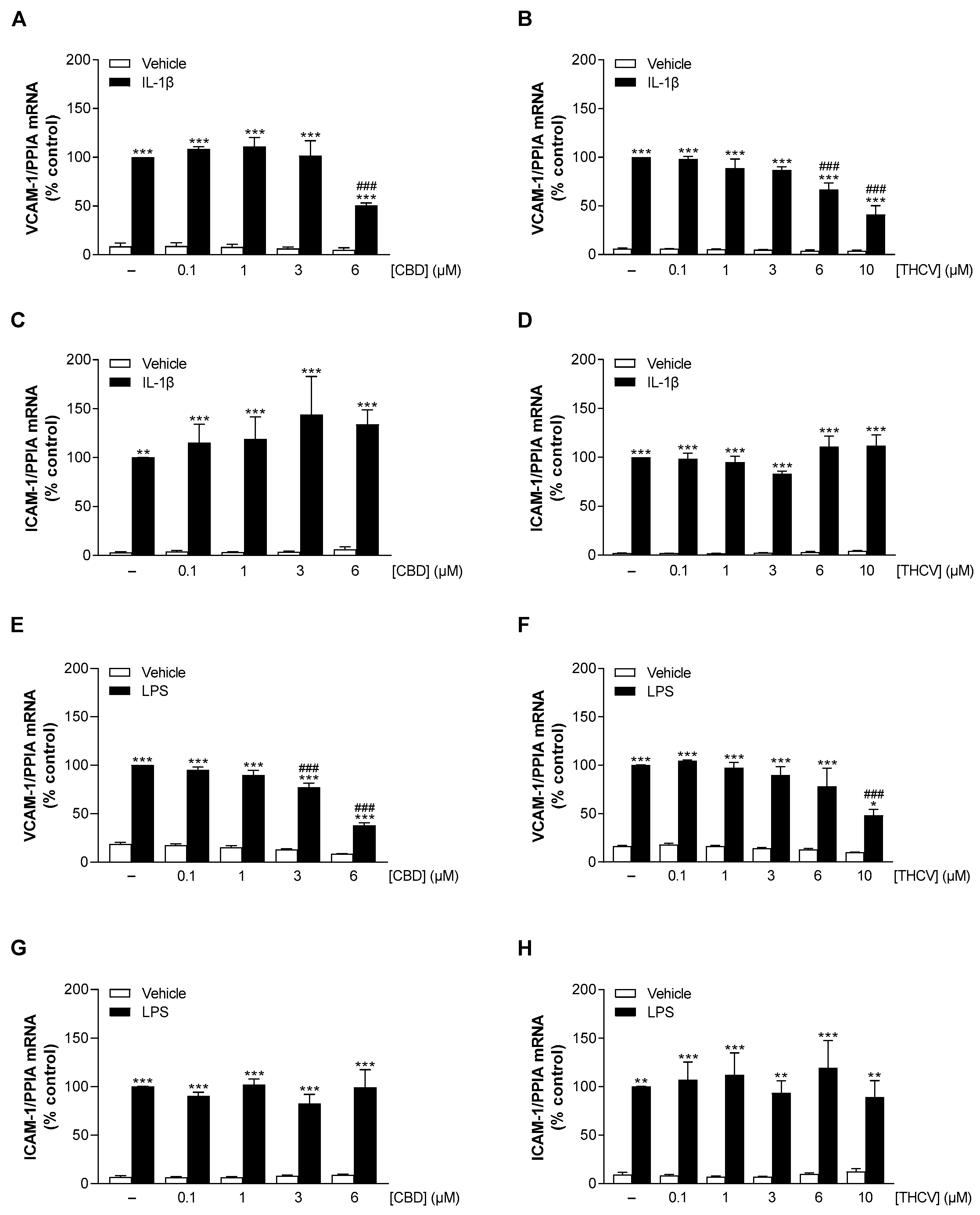 Cells | Free Full-Text | Non-Psychoactive Phytocannabinoids Inhibit ...