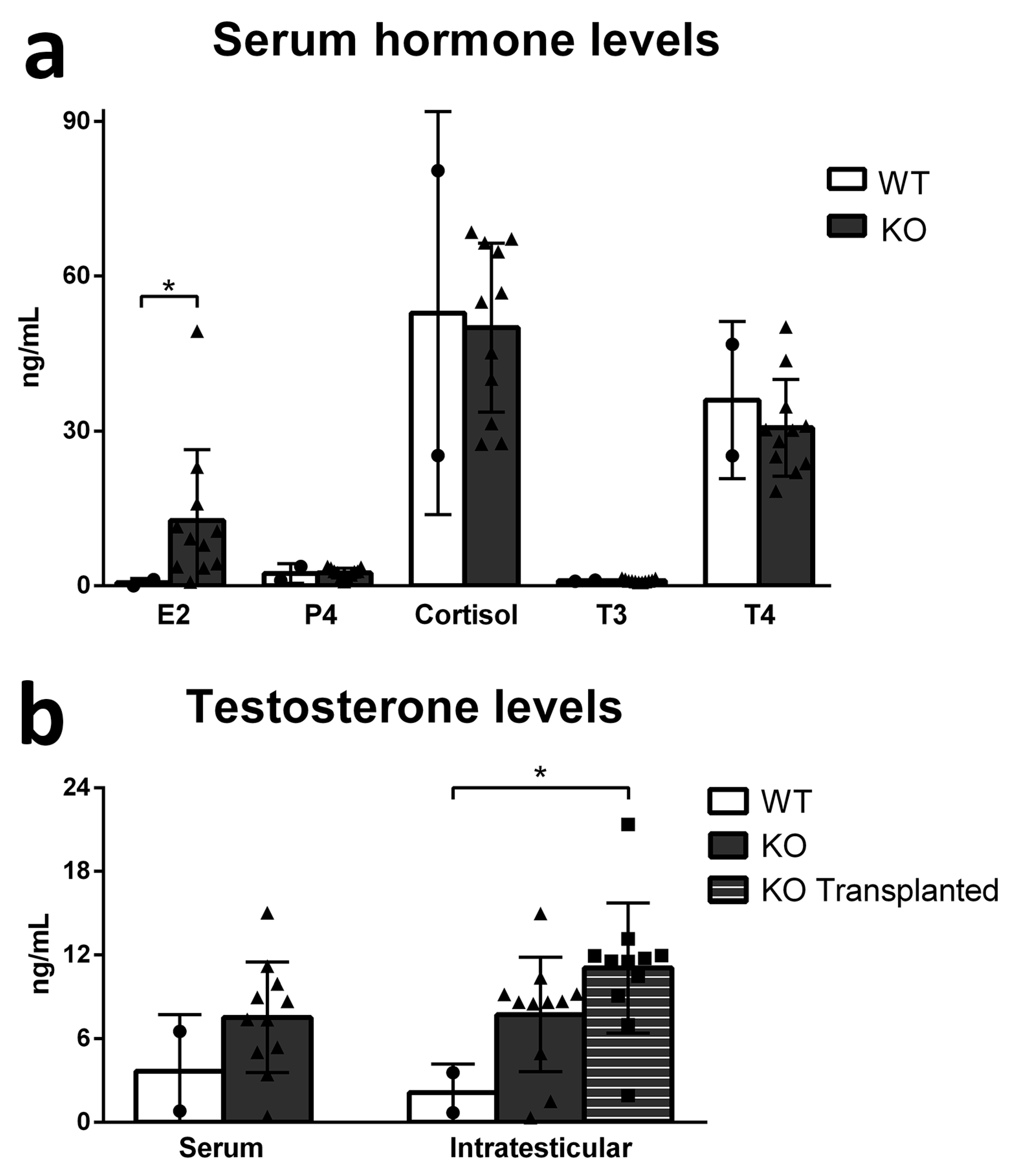 Cells 12 02582 g006 Cells 12 02582 g006