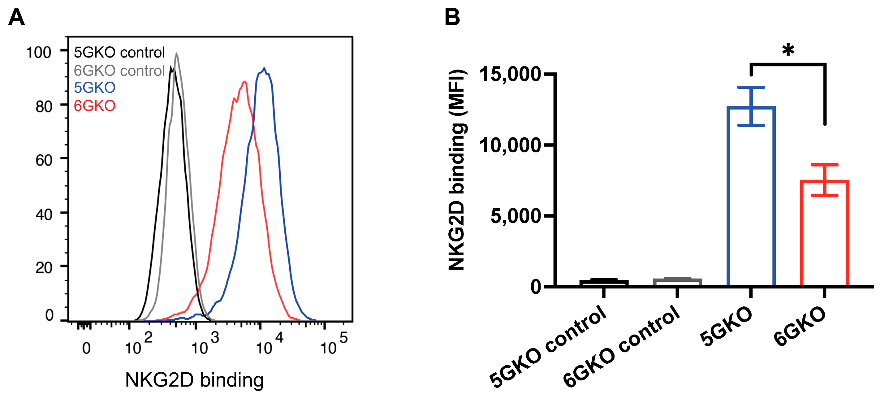 Cells 12 02587 g003 Cells 12 02587 g003