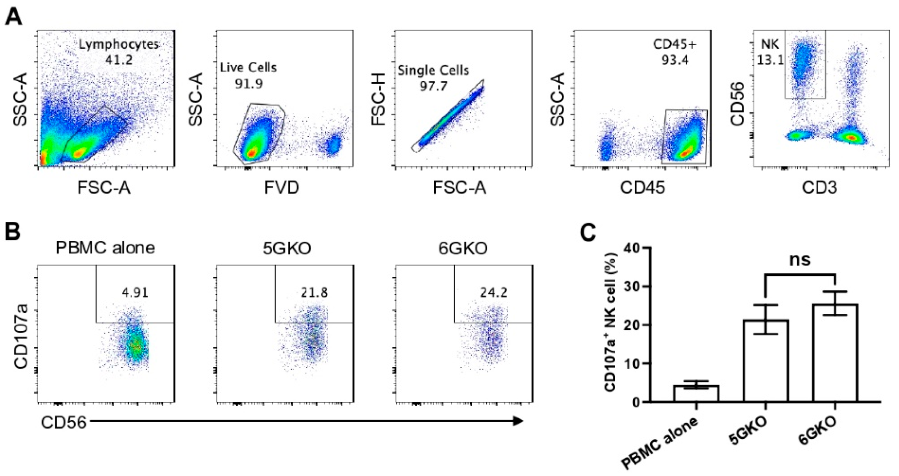 Cells 12 02587 g004 Cells 12 02587 g004