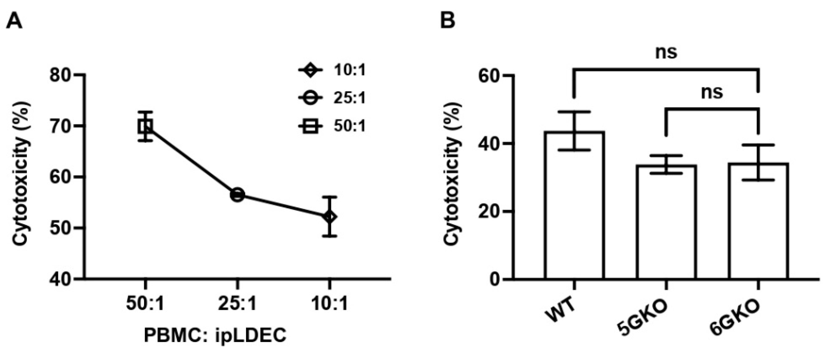 Cells 12 02587 g005 Cells 12 02587 g005