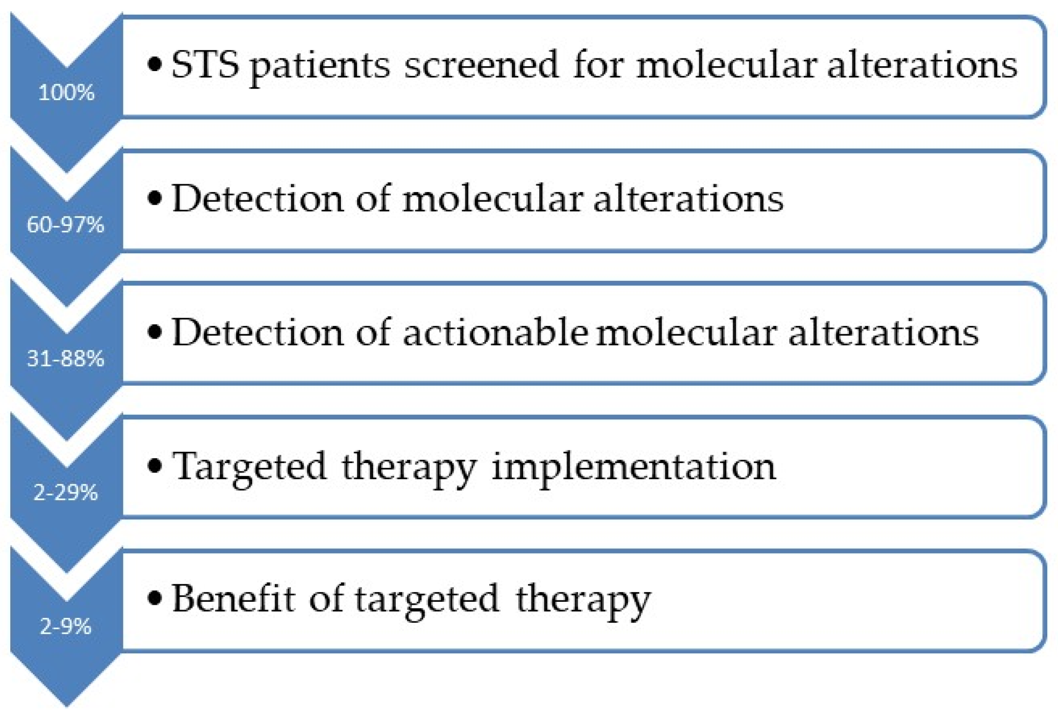 Soft Tissue Sarcoma Treatment - NCI