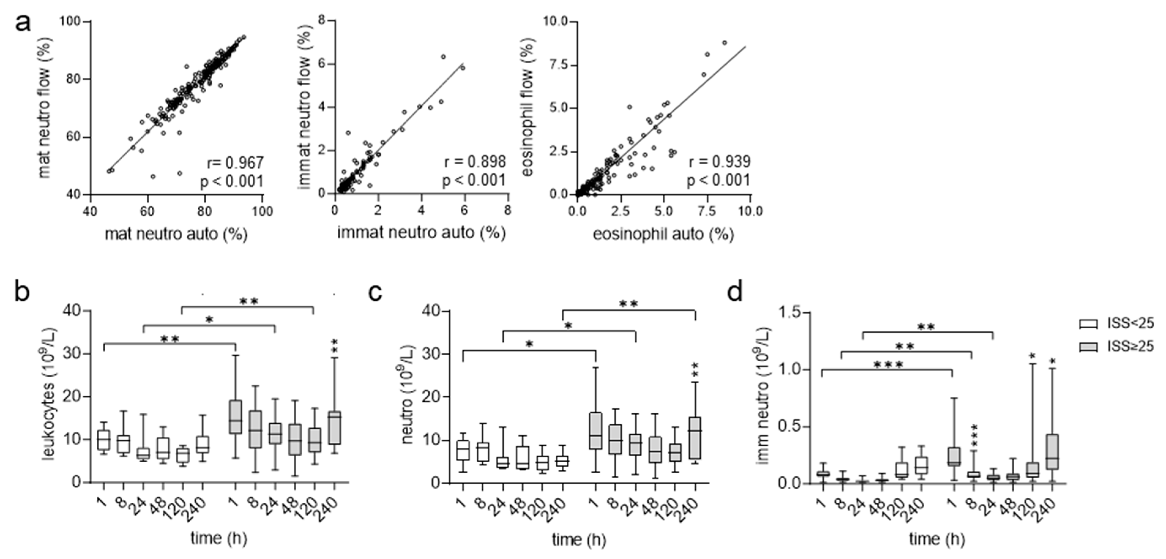 Cells 12 02657 g001 Cells 12 02657 g001