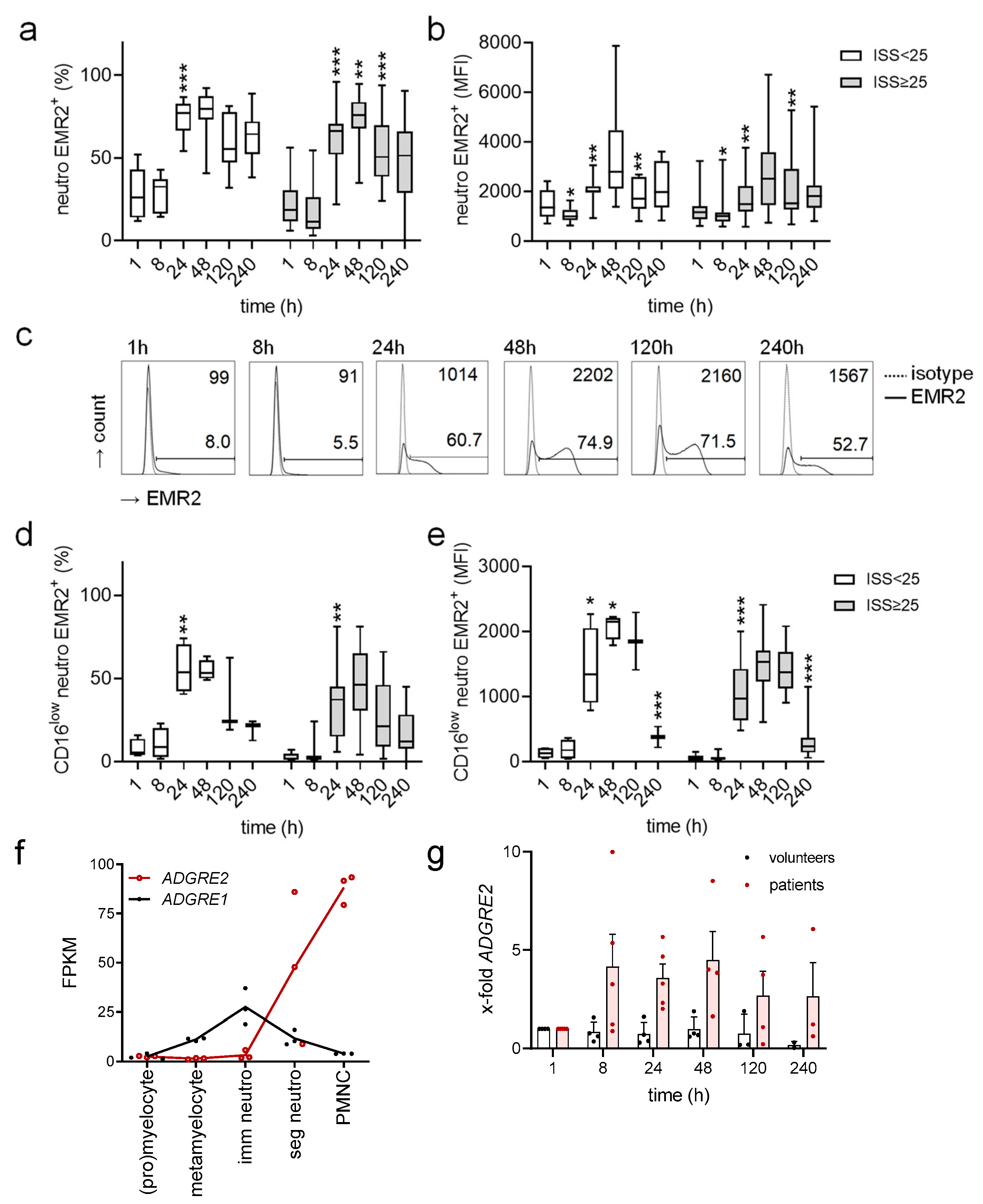 Cells 12 02657 g002 Cells 12 02657 g002