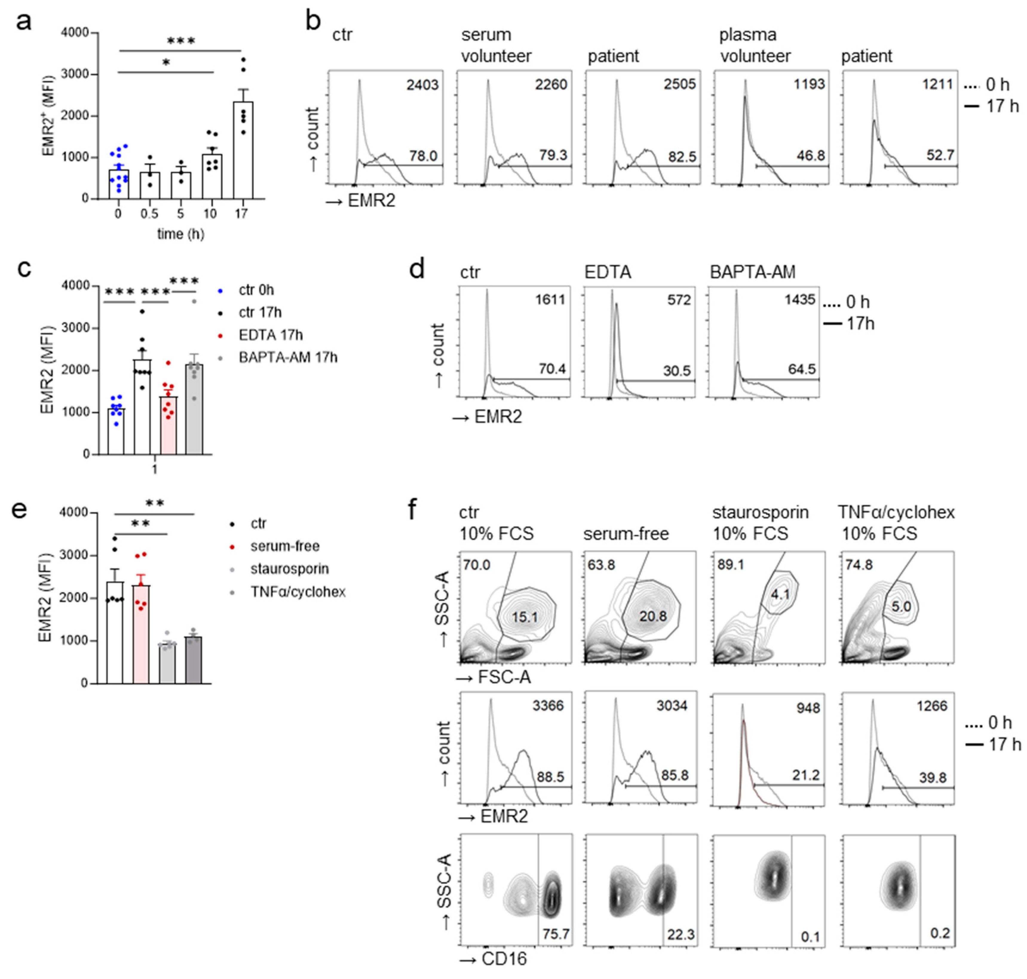 Cells 12 02657 g005 Cells 12 02657 g005