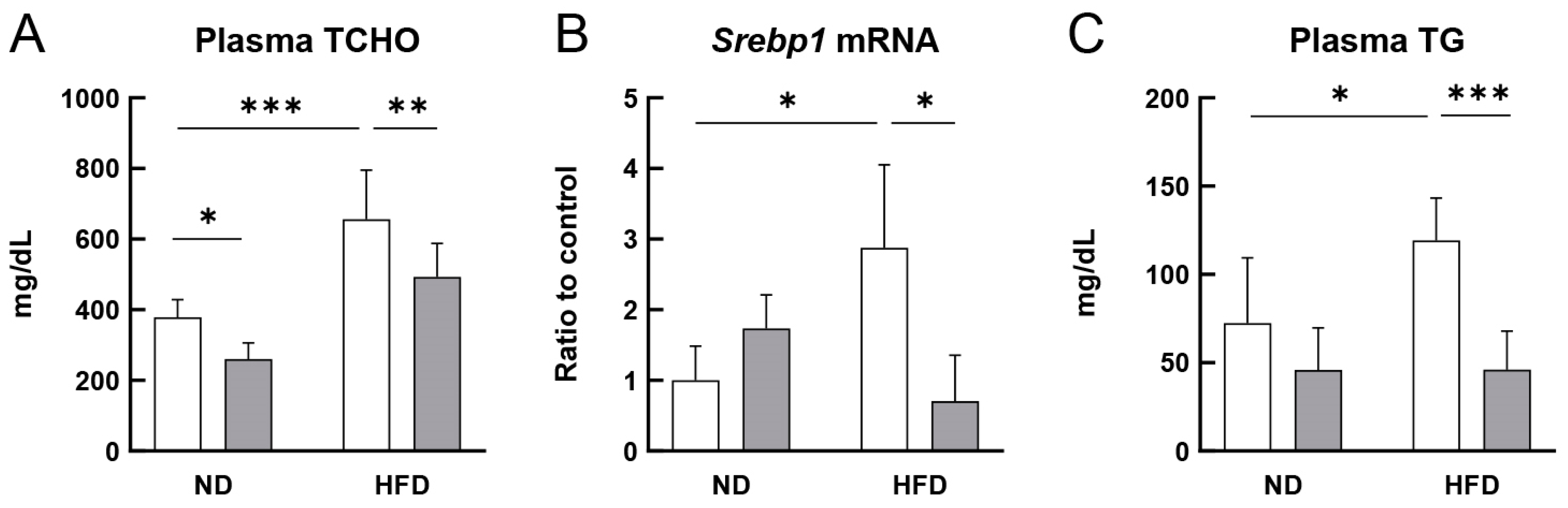 Cells 12 02666 g001 Cells 12 02666 g001