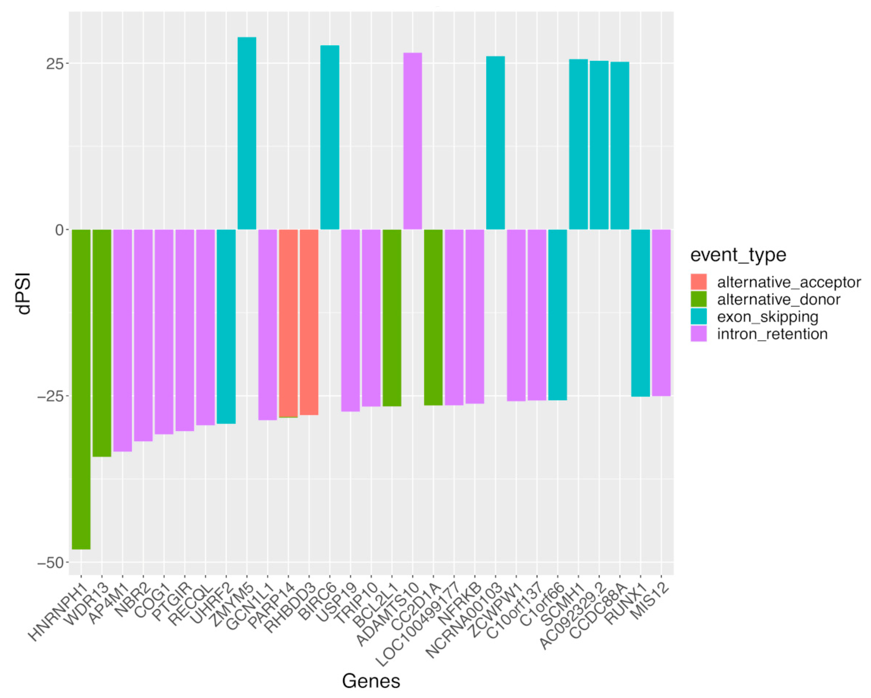 Cells 12 02678 g004 Cells 12 02678 g004