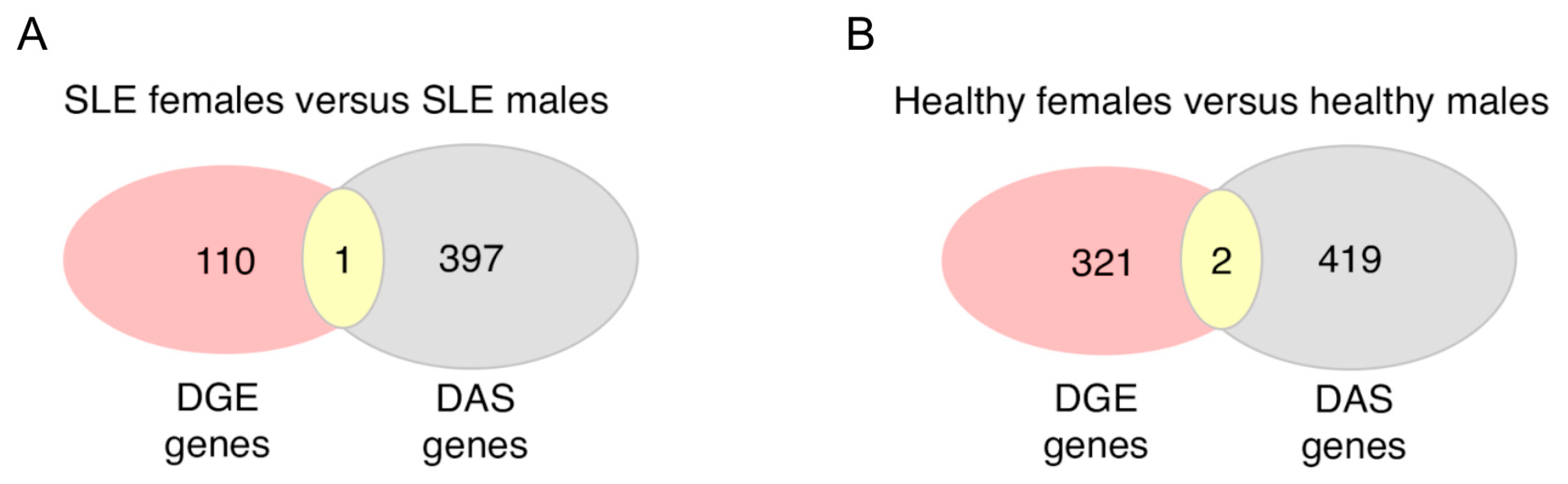 Cells 12 02678 g005 Cells 12 02678 g005