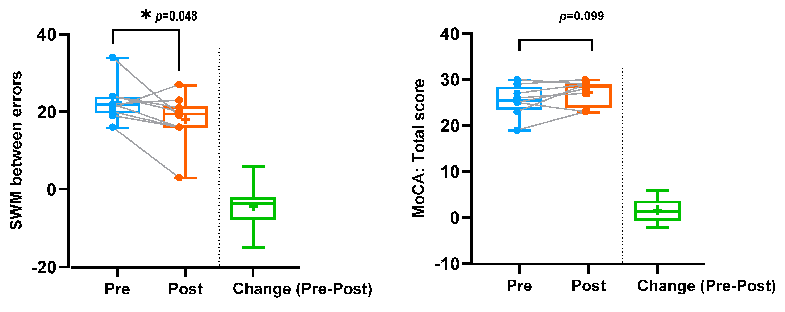 Cells 12 02773 g002 Cells 12 02773 g002