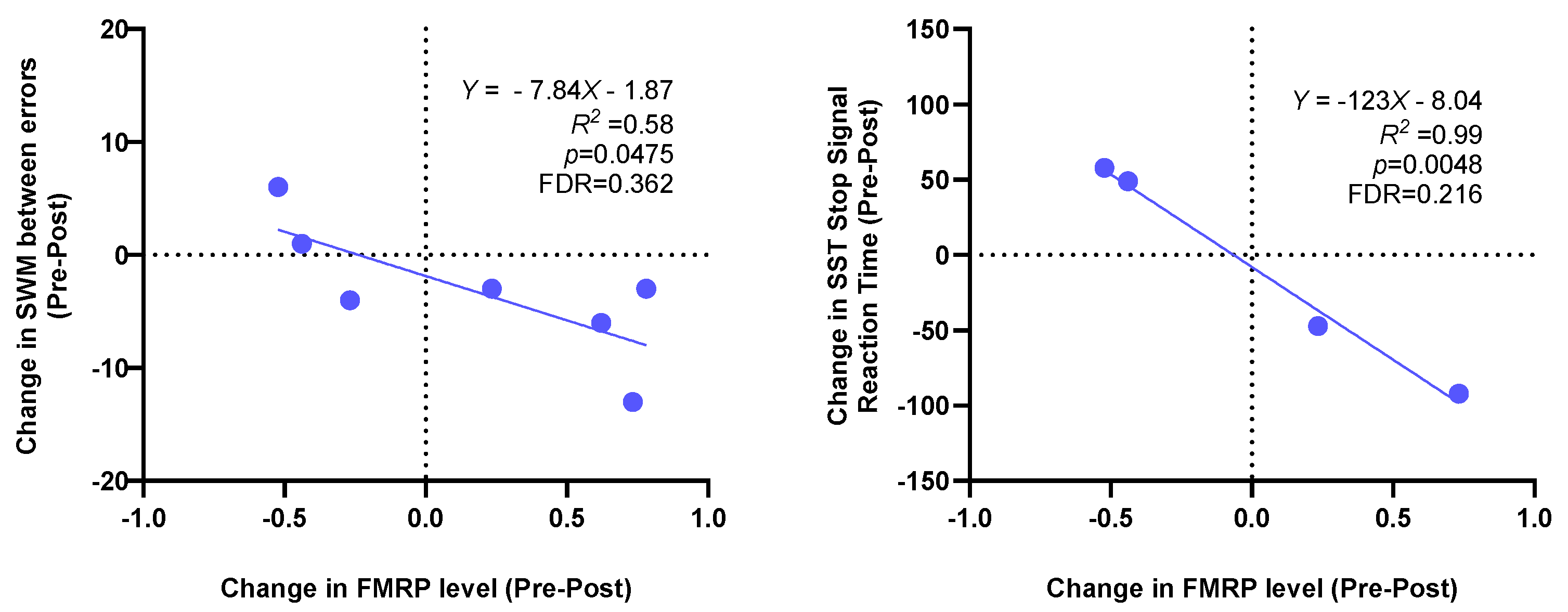 Cells 12 02773 g003 Cells 12 02773 g003