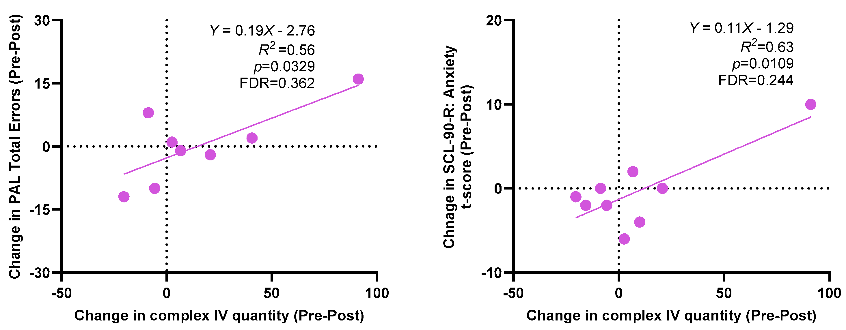 Cells 12 02773 g004 Cells 12 02773 g004