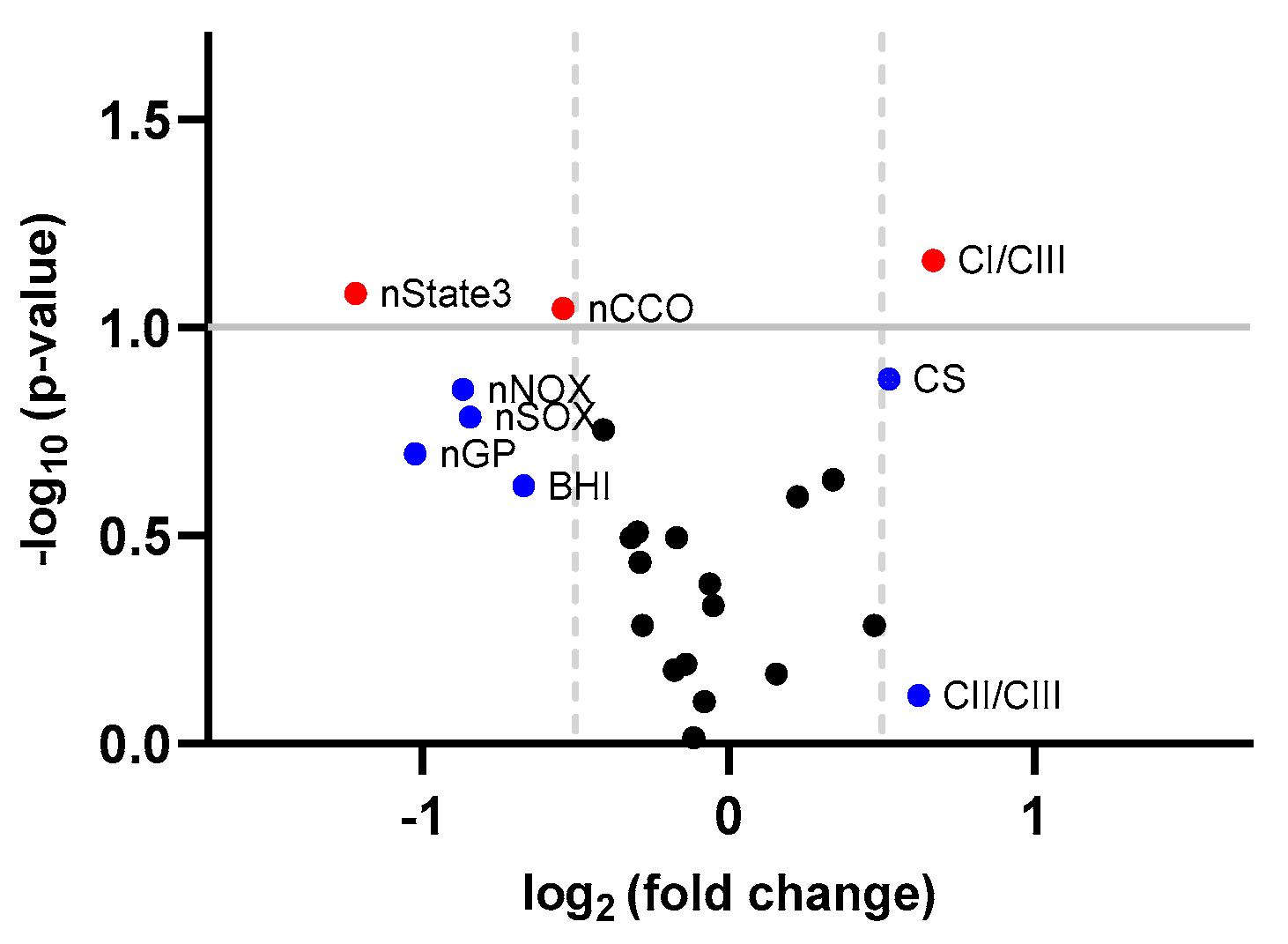 Cells 12 02773 g005 Cells 12 02773 g005