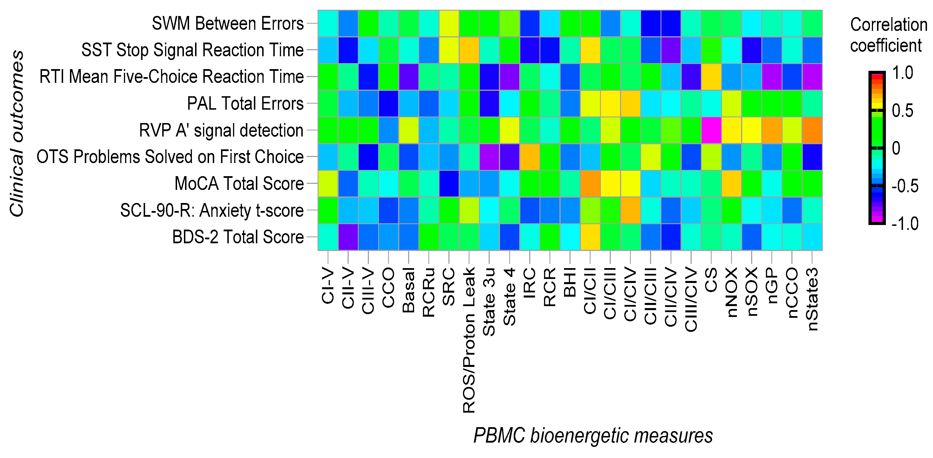 Cells 12 02773 g006 Cells 12 02773 g006