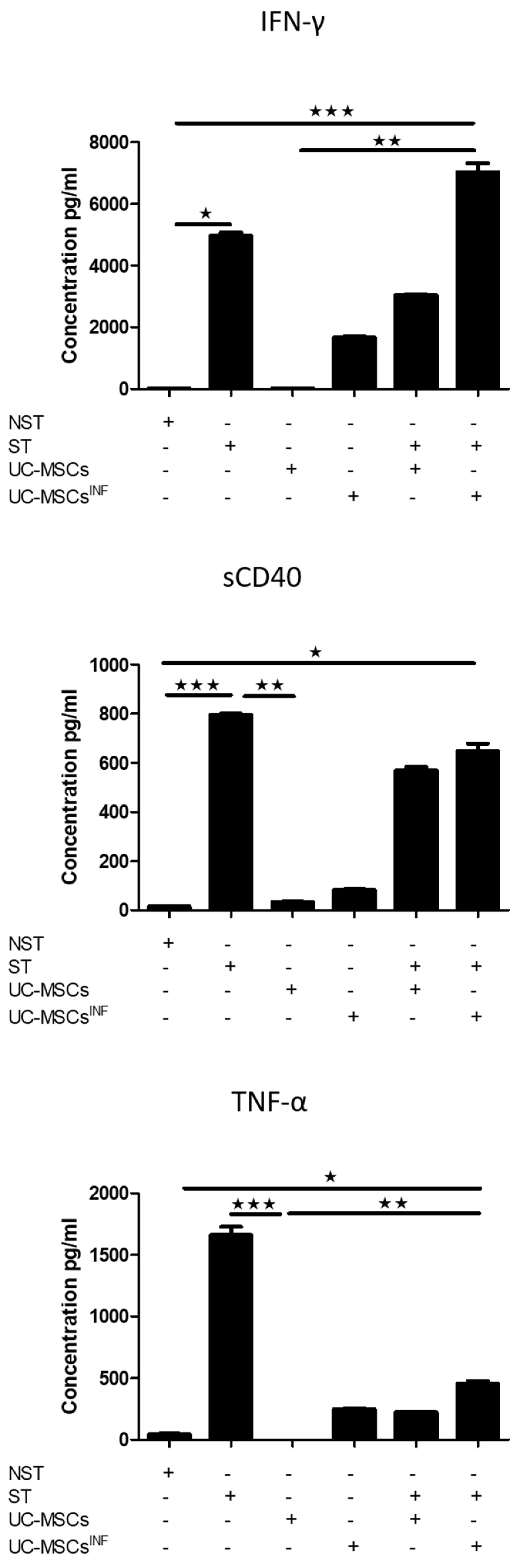 Cells 13 00169 g007