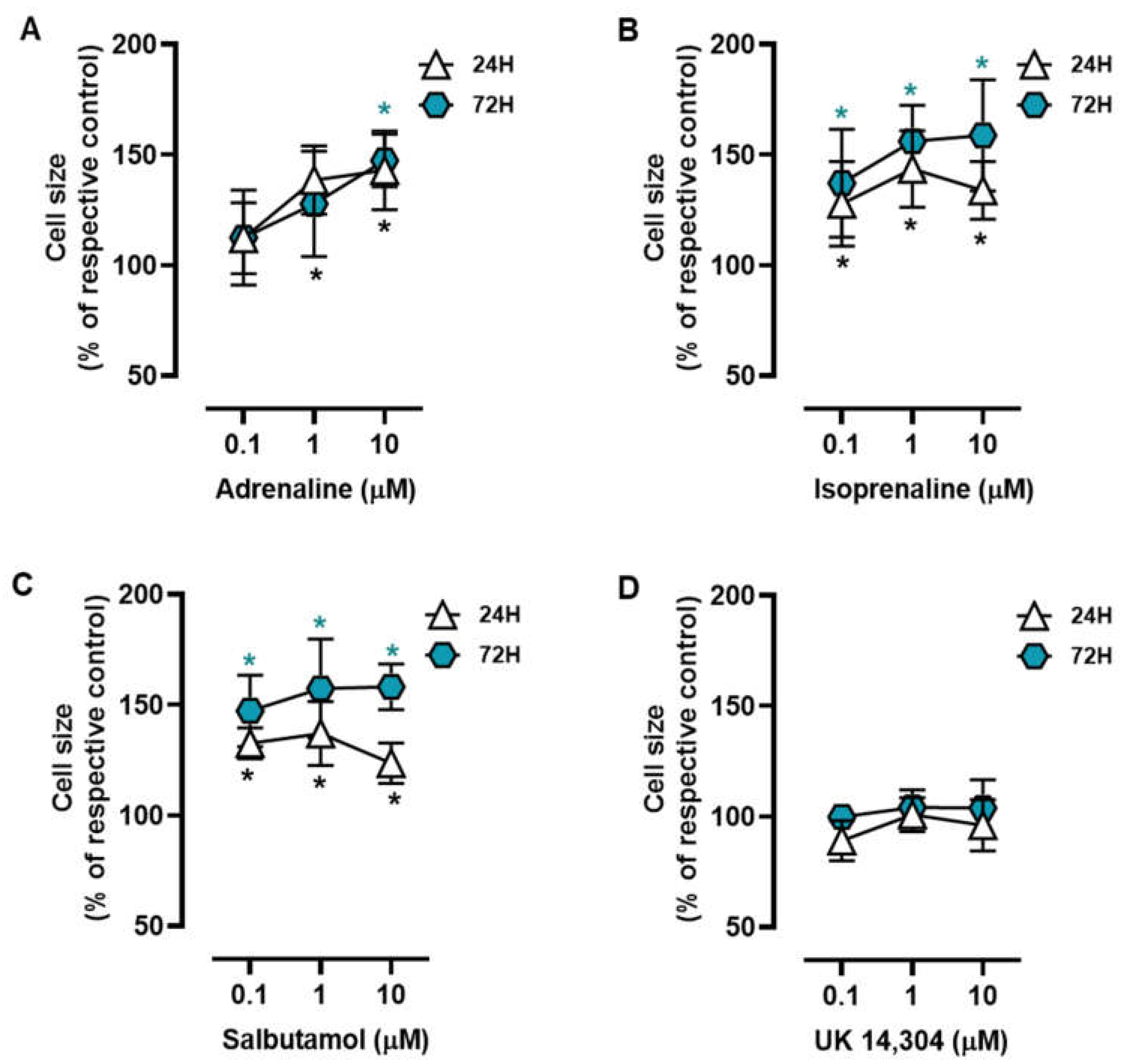 Cells 13 00262 g001 Cells 13 00262 g001