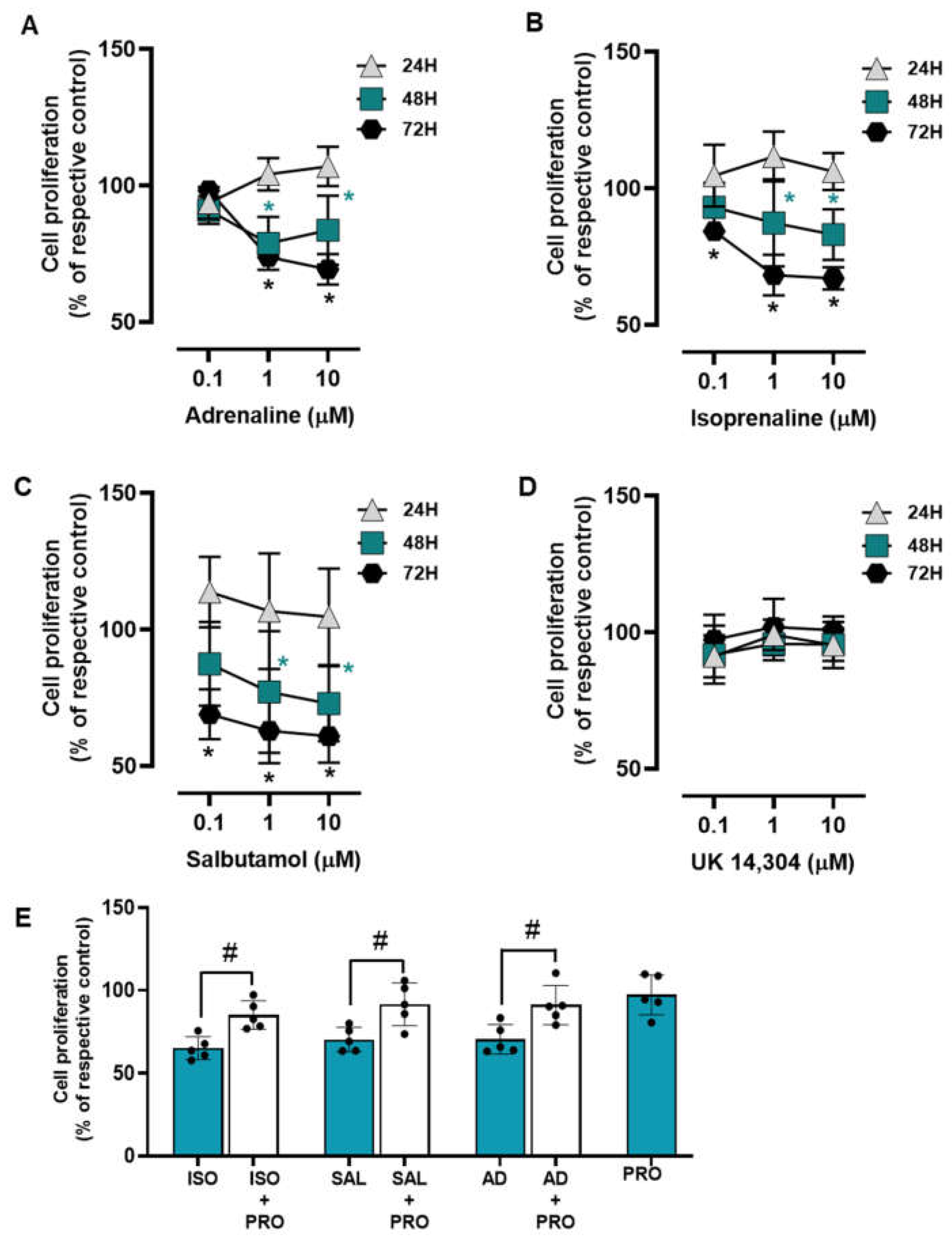 Cells 13 00262 g003 Cells 13 00262 g003