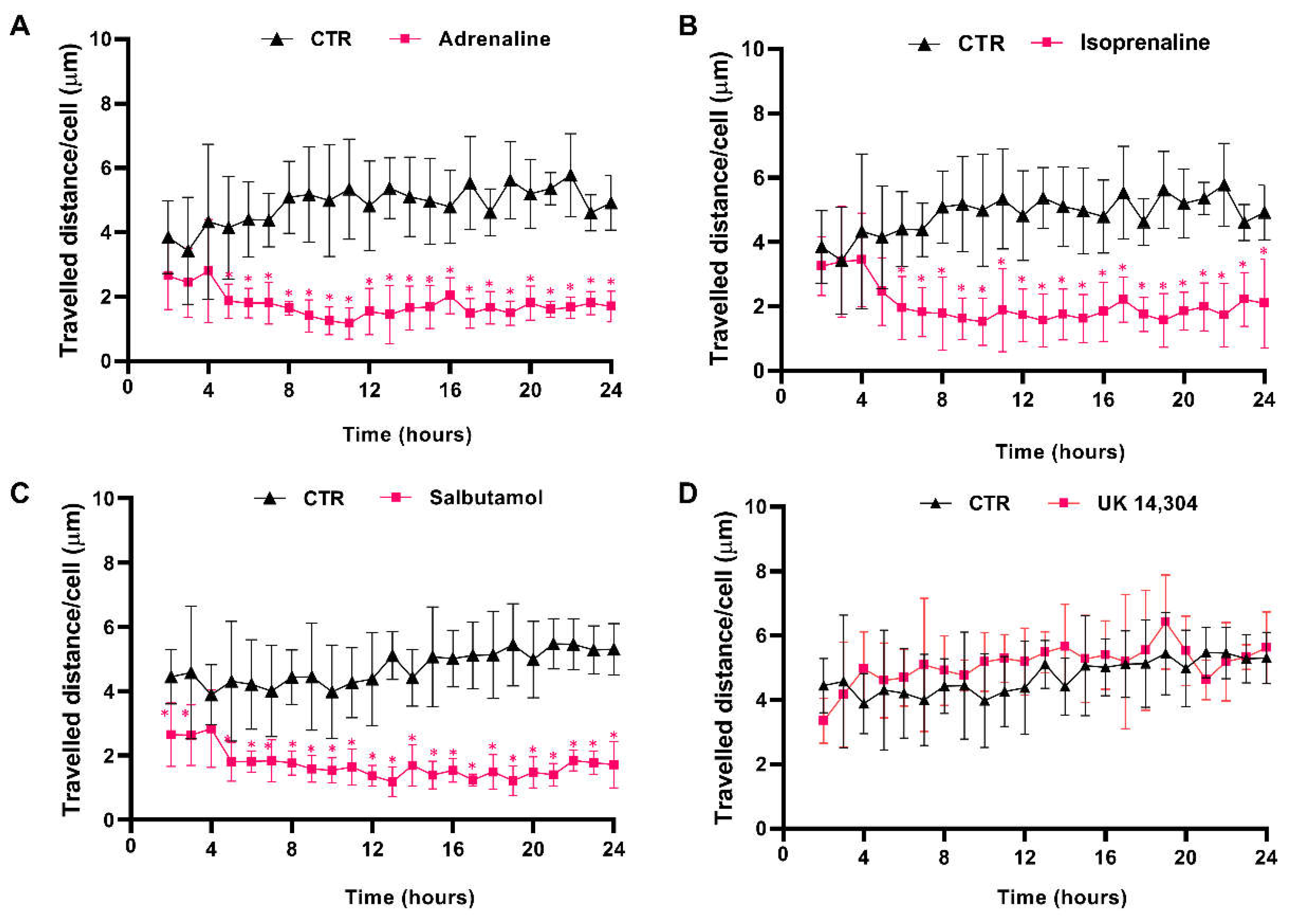 Cells 13 00262 g004 Cells 13 00262 g004