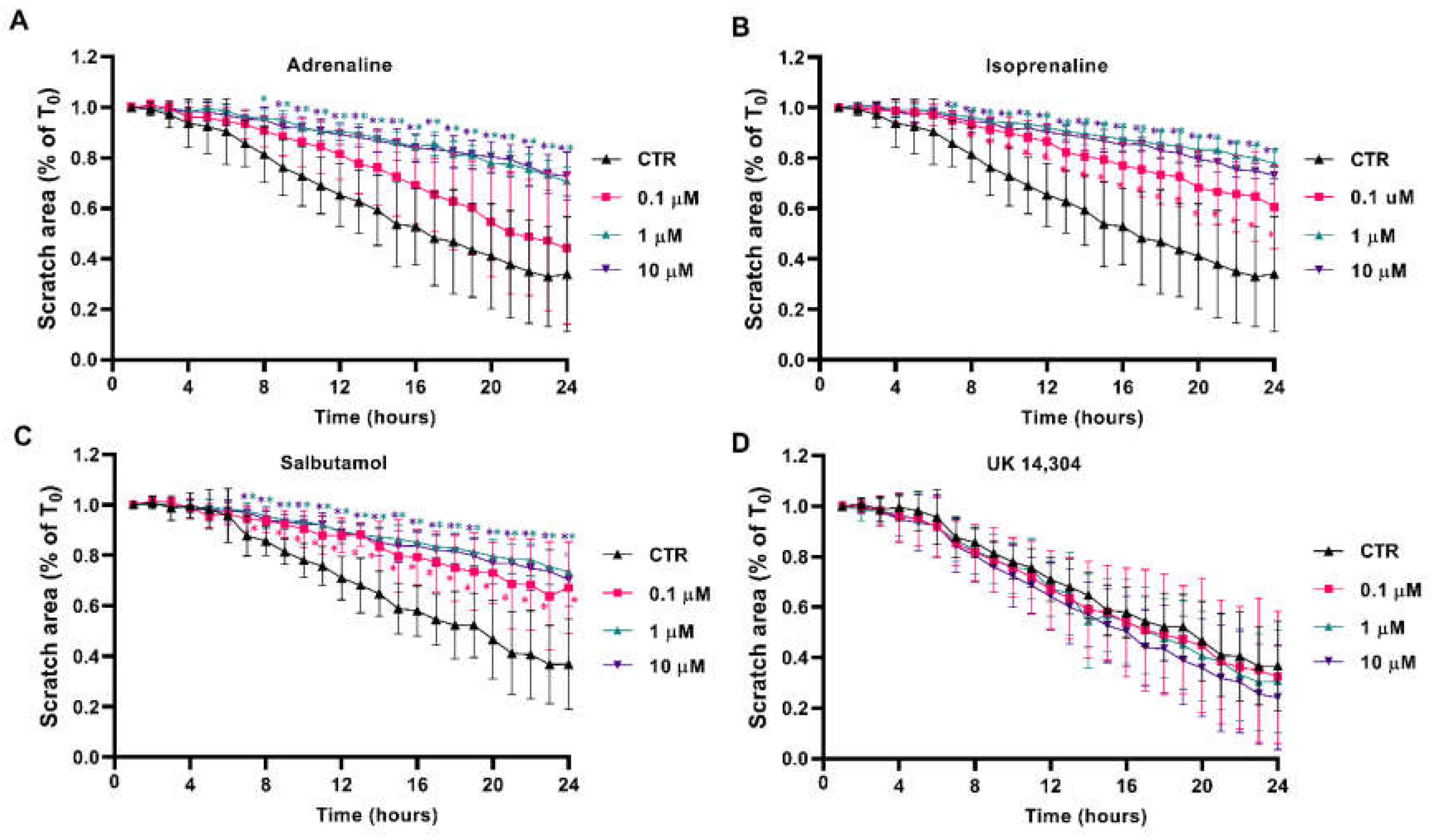 Cells 13 00262 g005 Cells 13 00262 g005