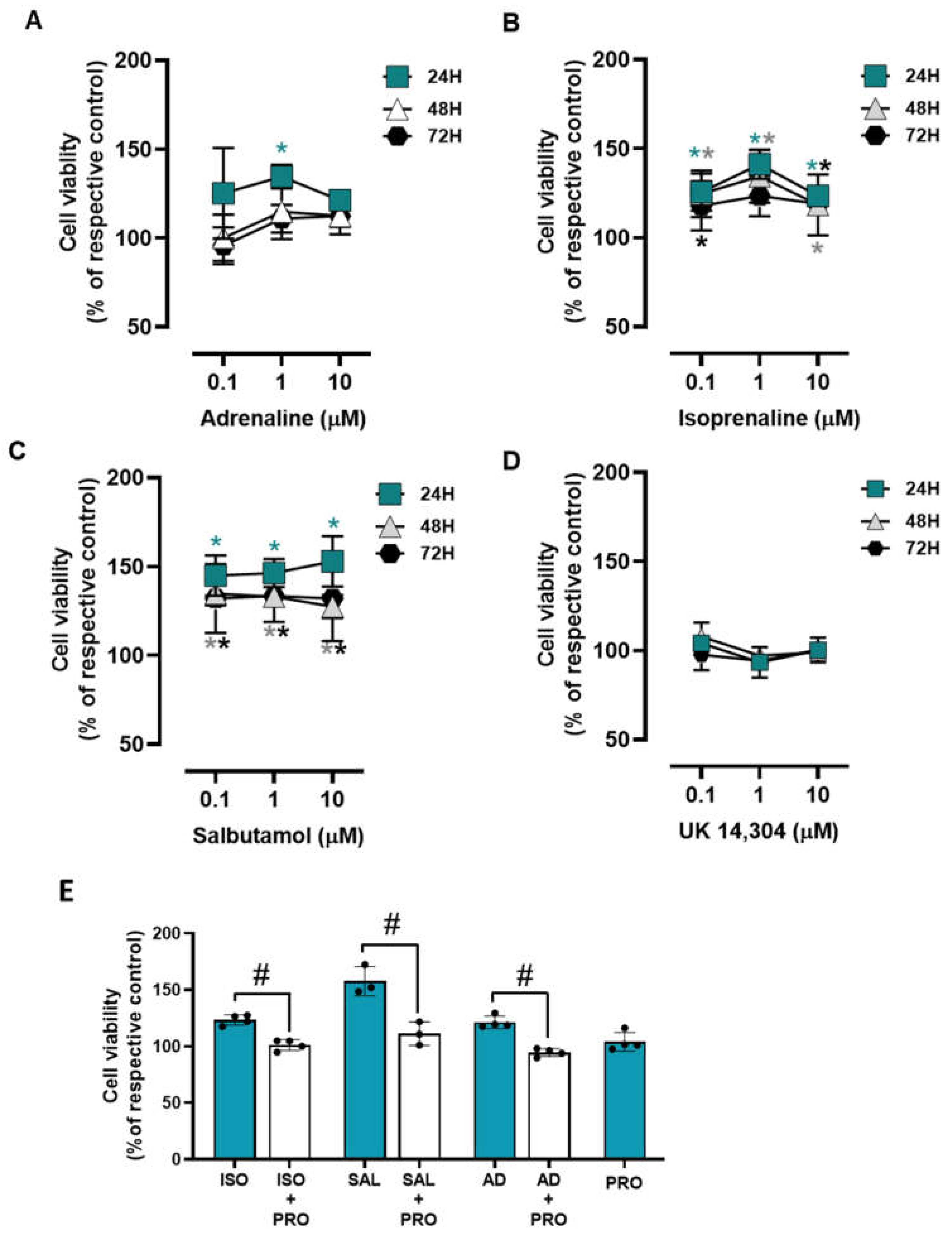 Cells 13 00262 g008 Cells 13 00262 g008