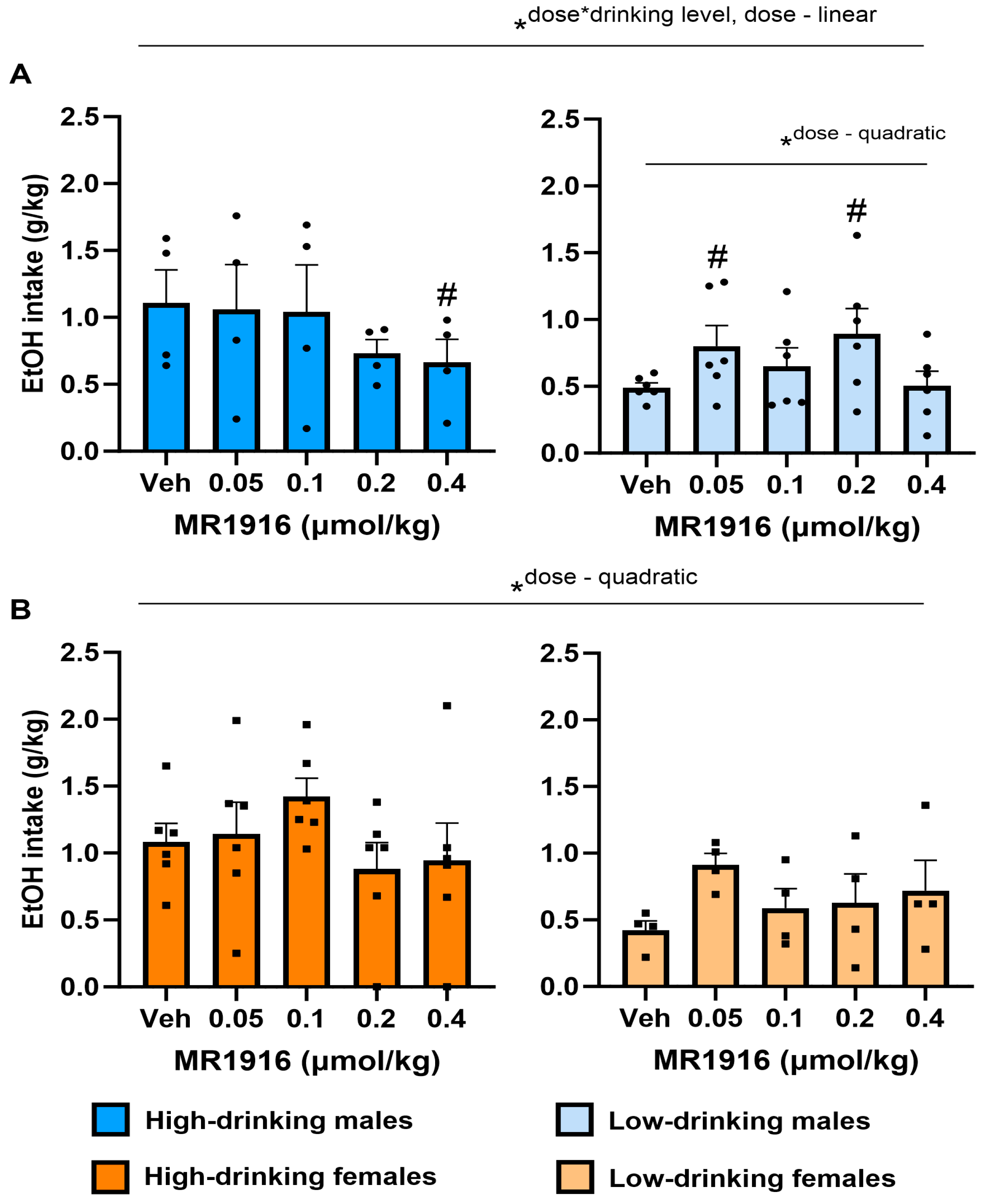 Cells 13 00321 g002 Cells 13 00321 g002