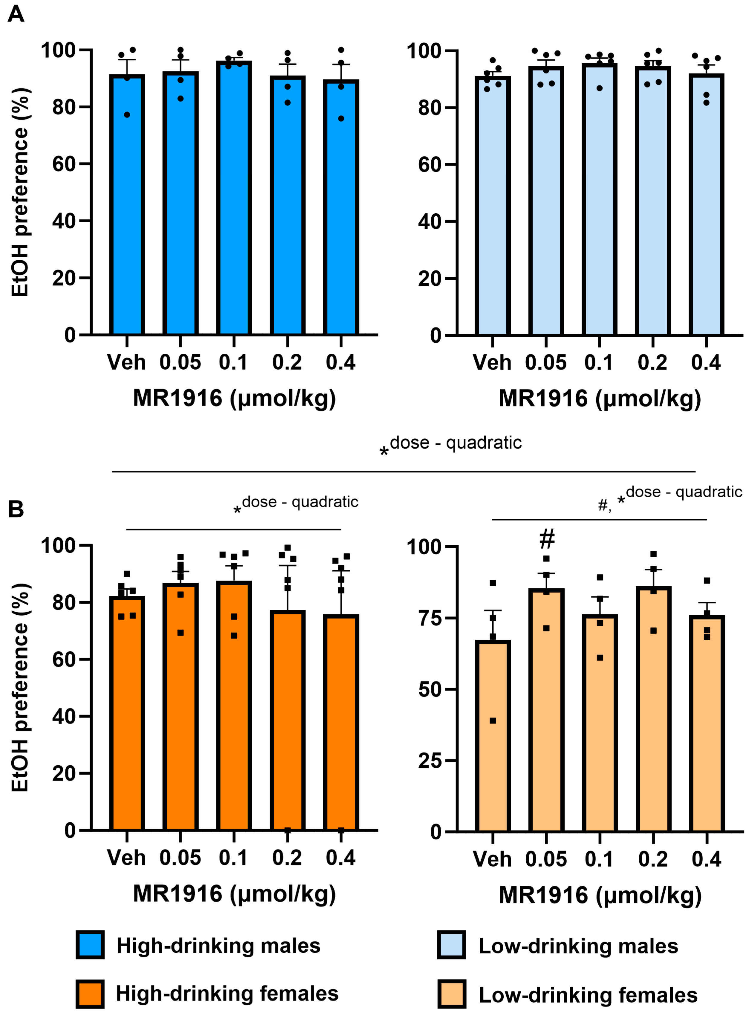Cells 13 00321 g003 Cells 13 00321 g003