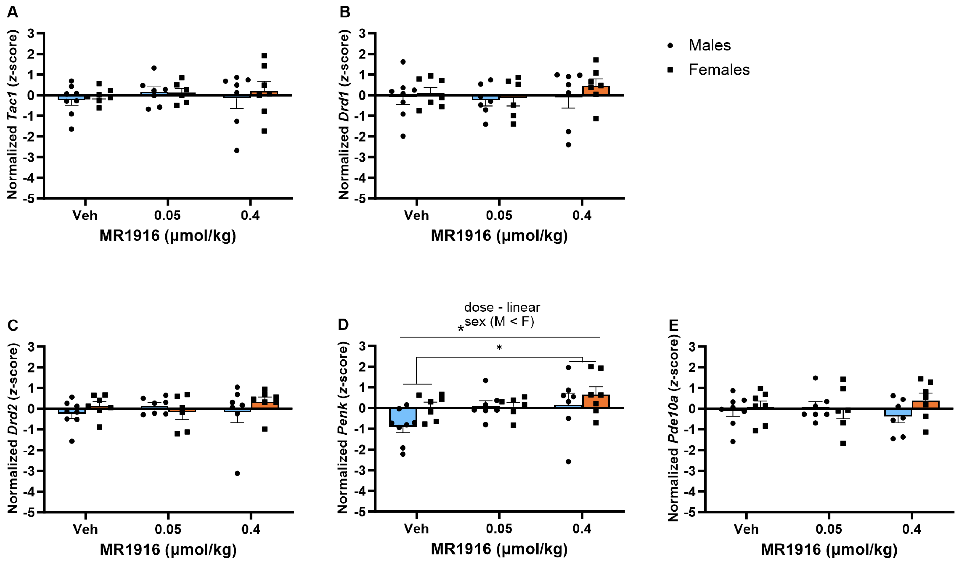 Cells 13 00321 g008 Cells 13 00321 g008