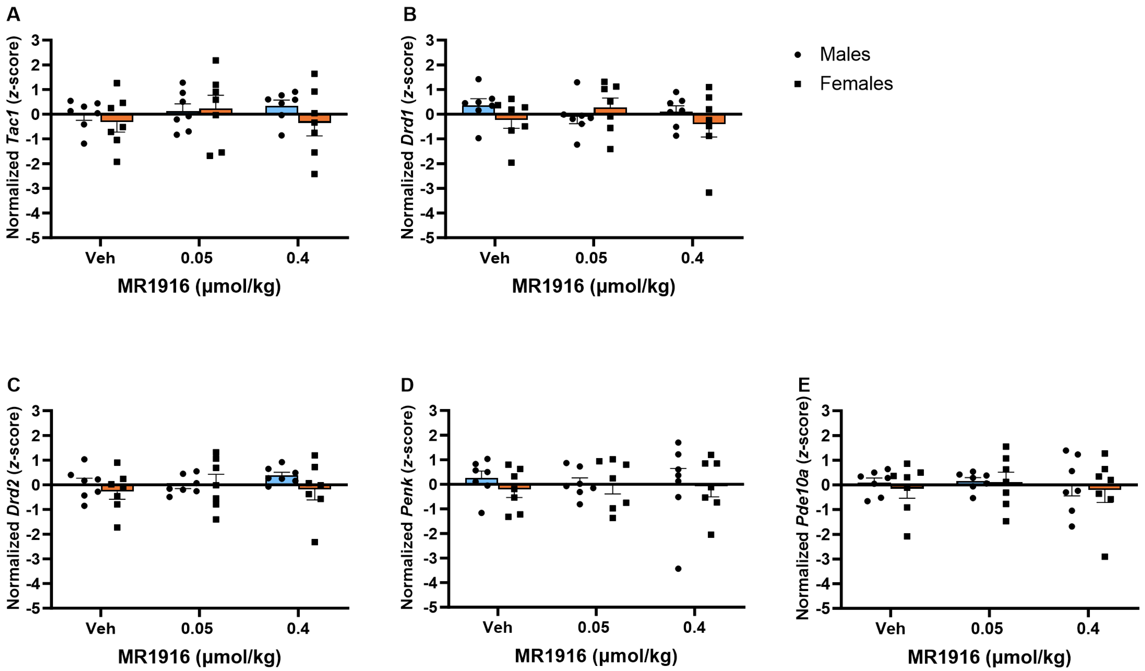 Cells 13 00321 g009 Cells 13 00321 g009