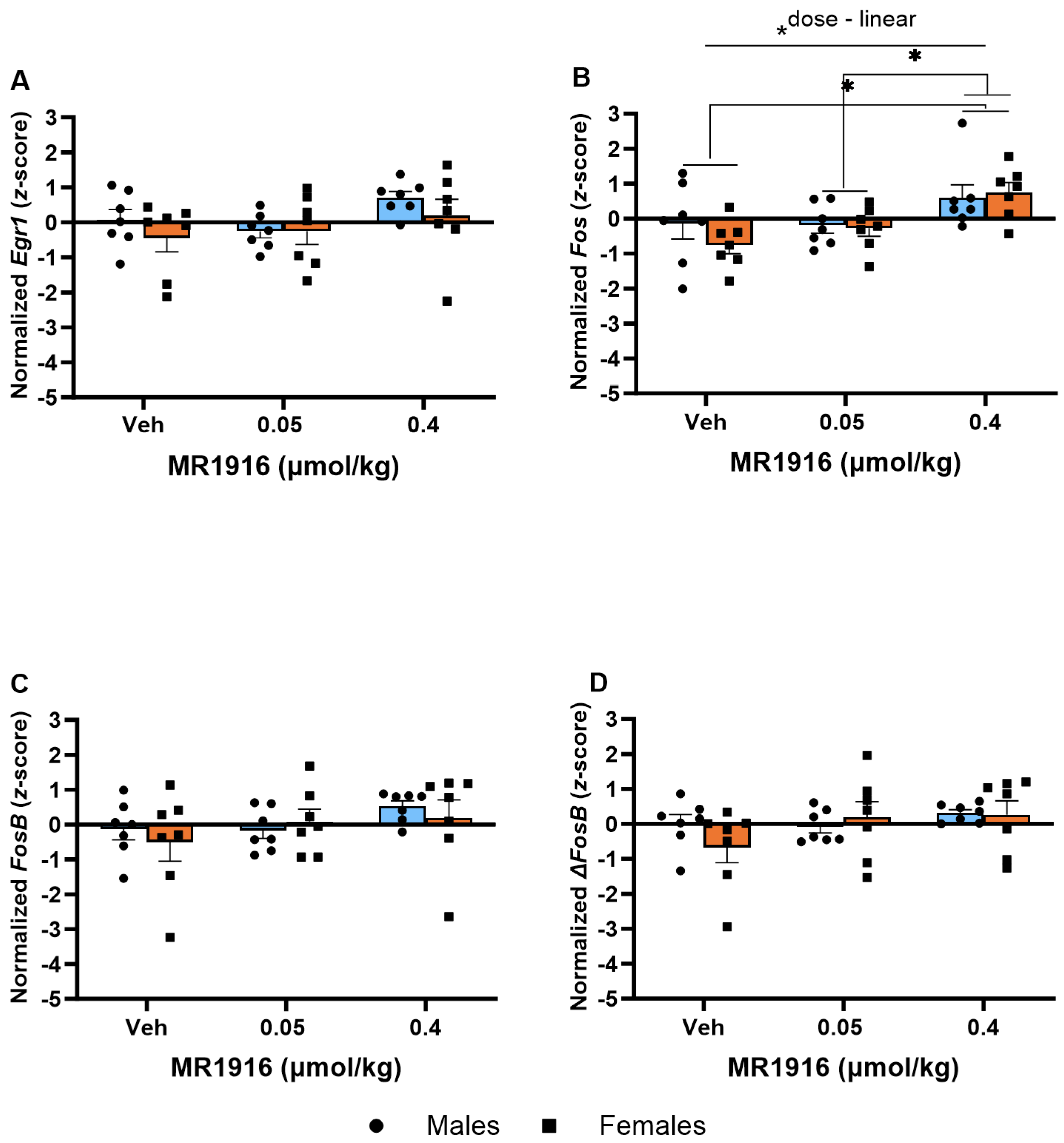 Cells 13 00321 g011 Cells 13 00321 g011