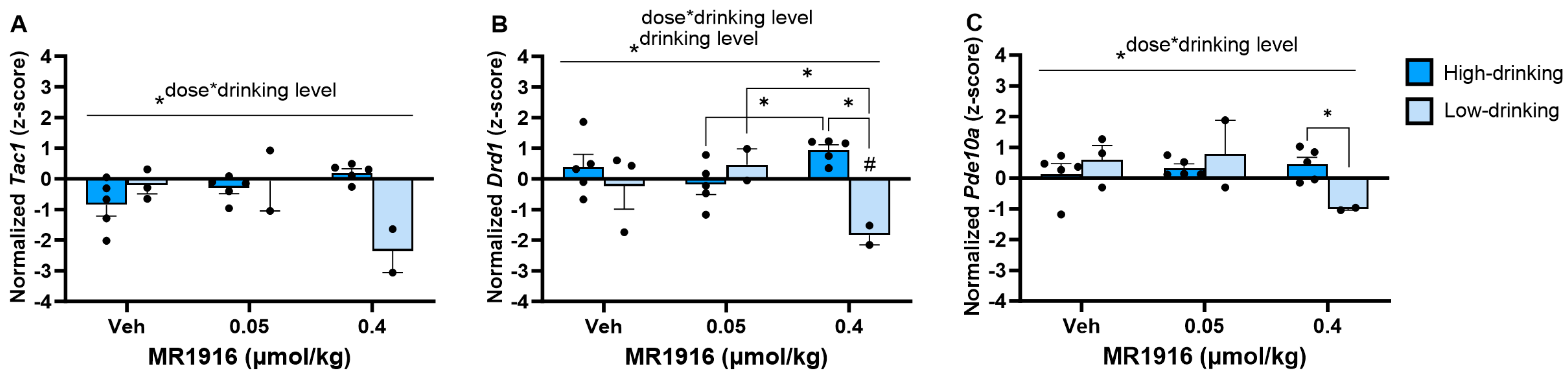 Cells 13 00321 g012 Cells 13 00321 g012