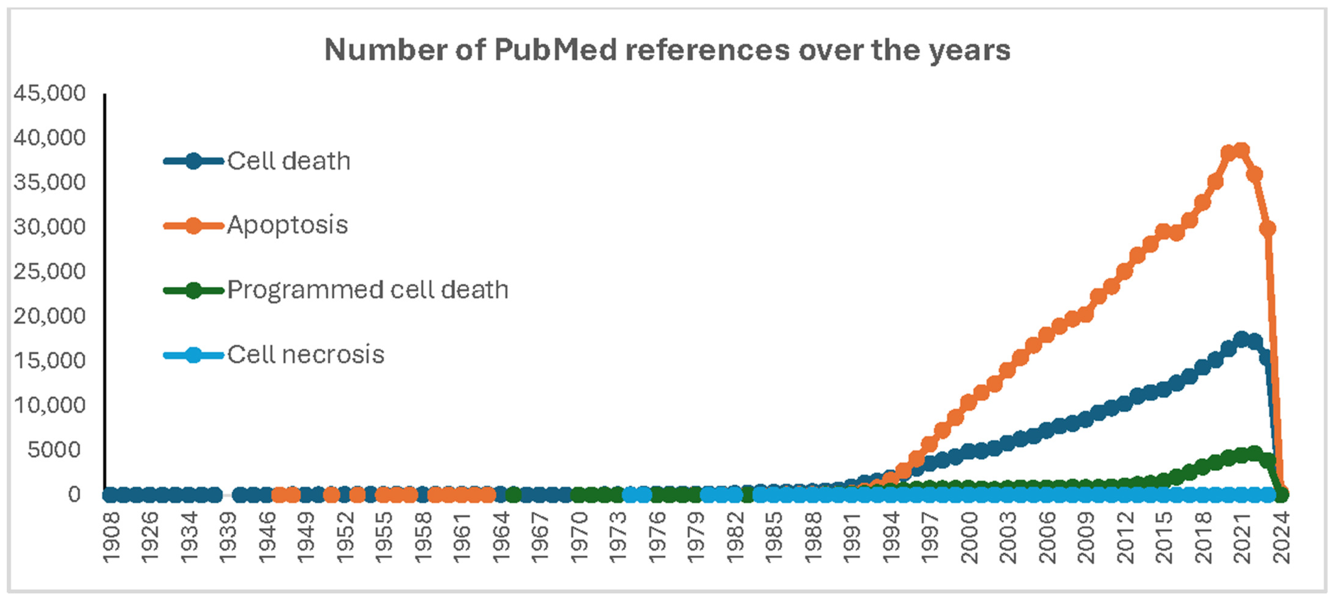 Cells 13 00325 g002 Cells 13 00325 g002