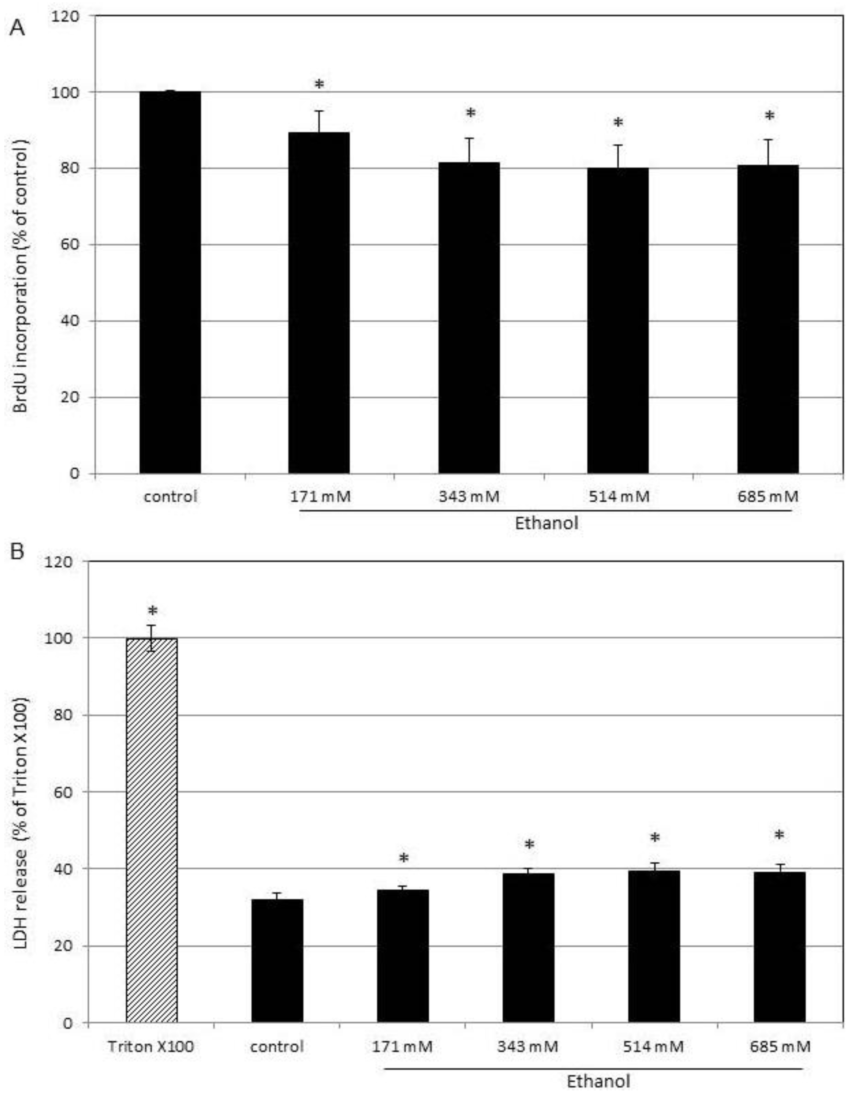 Cells 13 00328 g002 Cells 13 00328 g002
