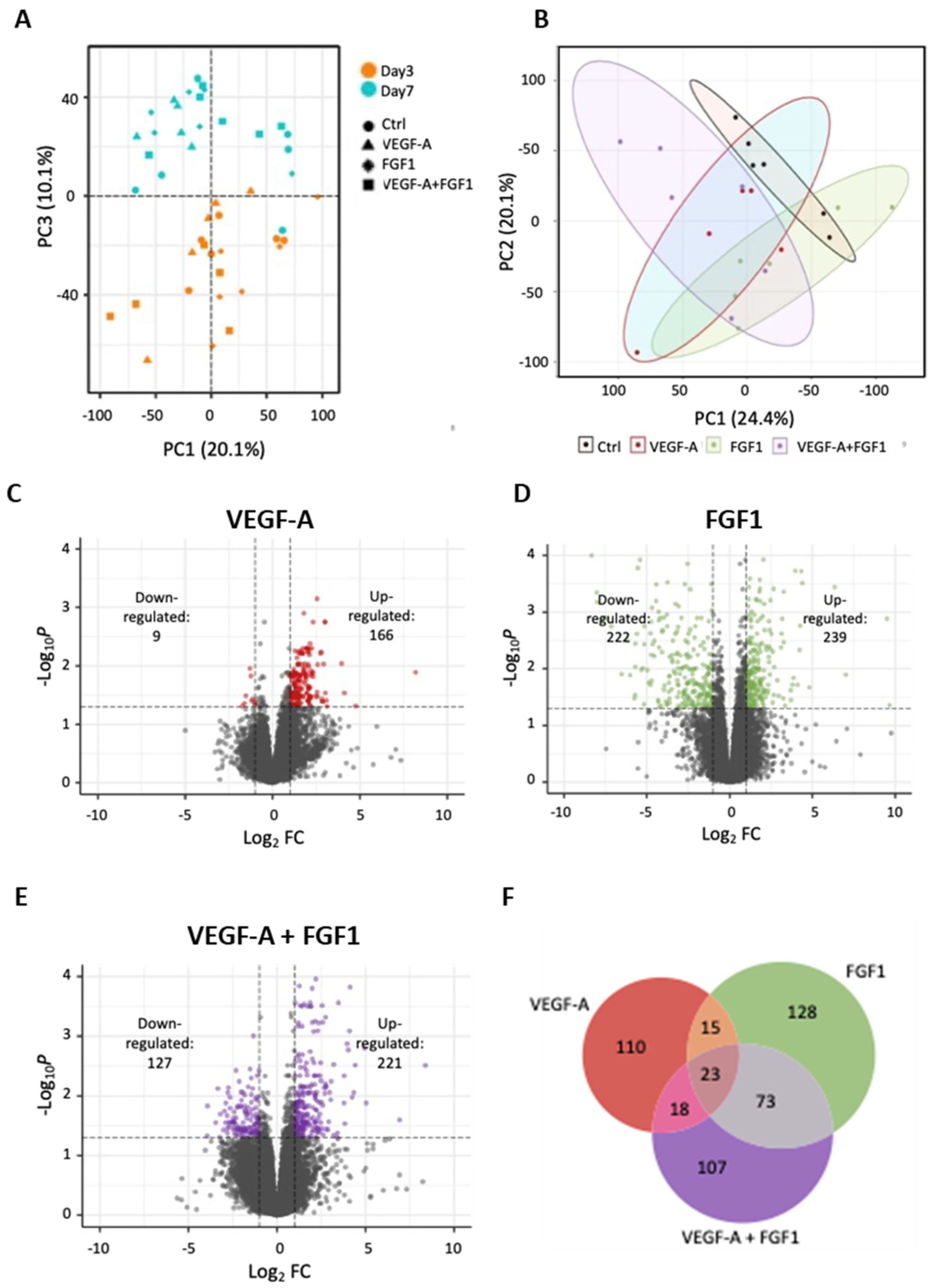 Cells 13 00414 g004 Cells 13 00414 g004
