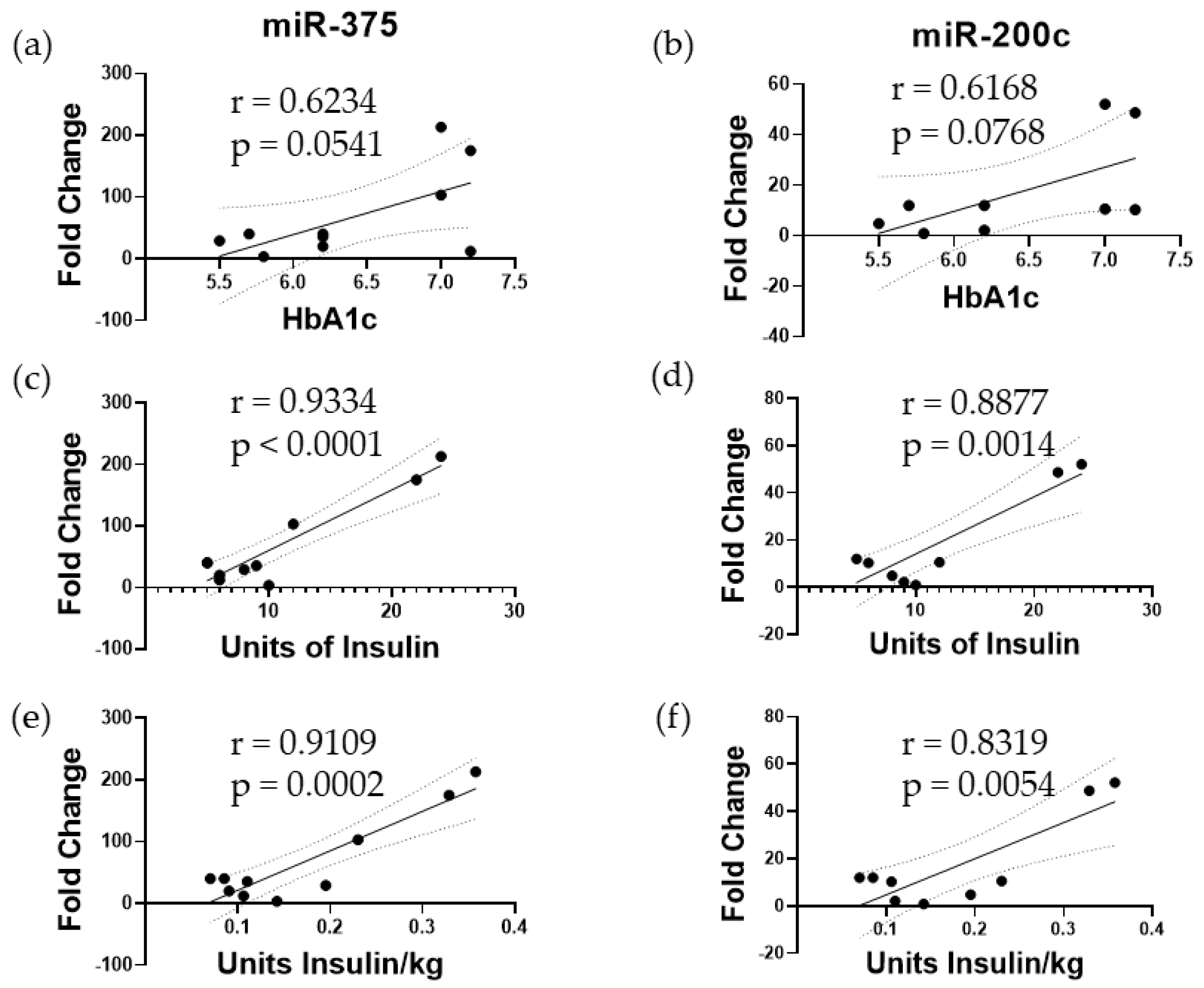 Cells 13 00416 g001 Cells 13 00416 g001