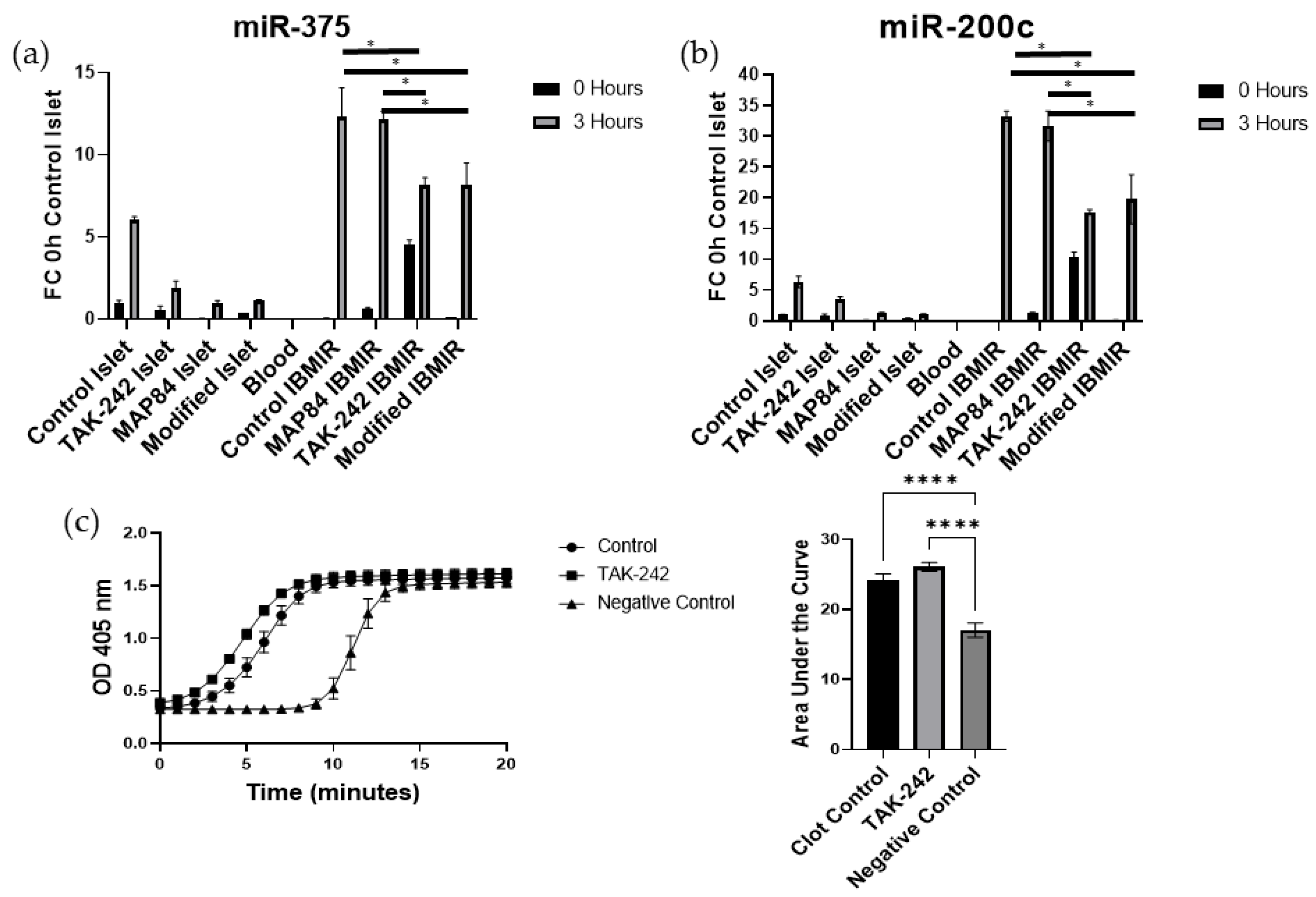 Cells 13 00416 g002 Cells 13 00416 g002